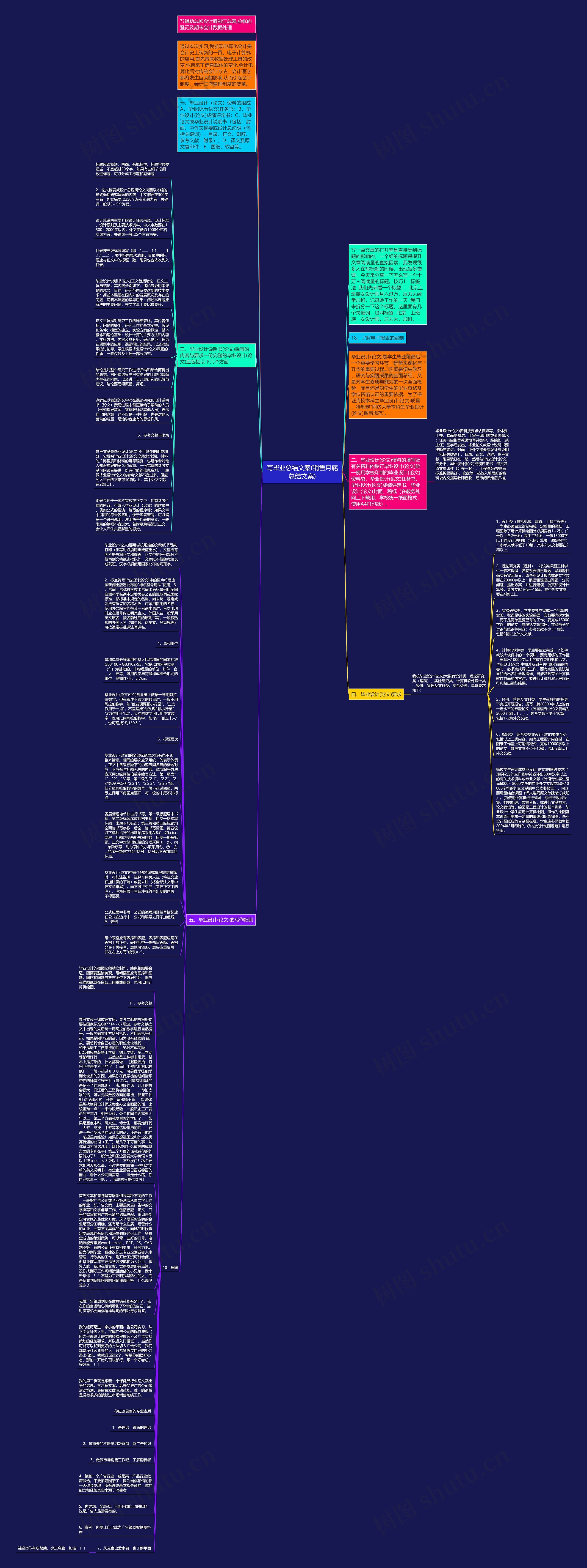 写毕业总结文案(销售月底总结文案)思维导图