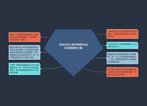 微信伤感文案背景图(微信朋友圈销售文案)