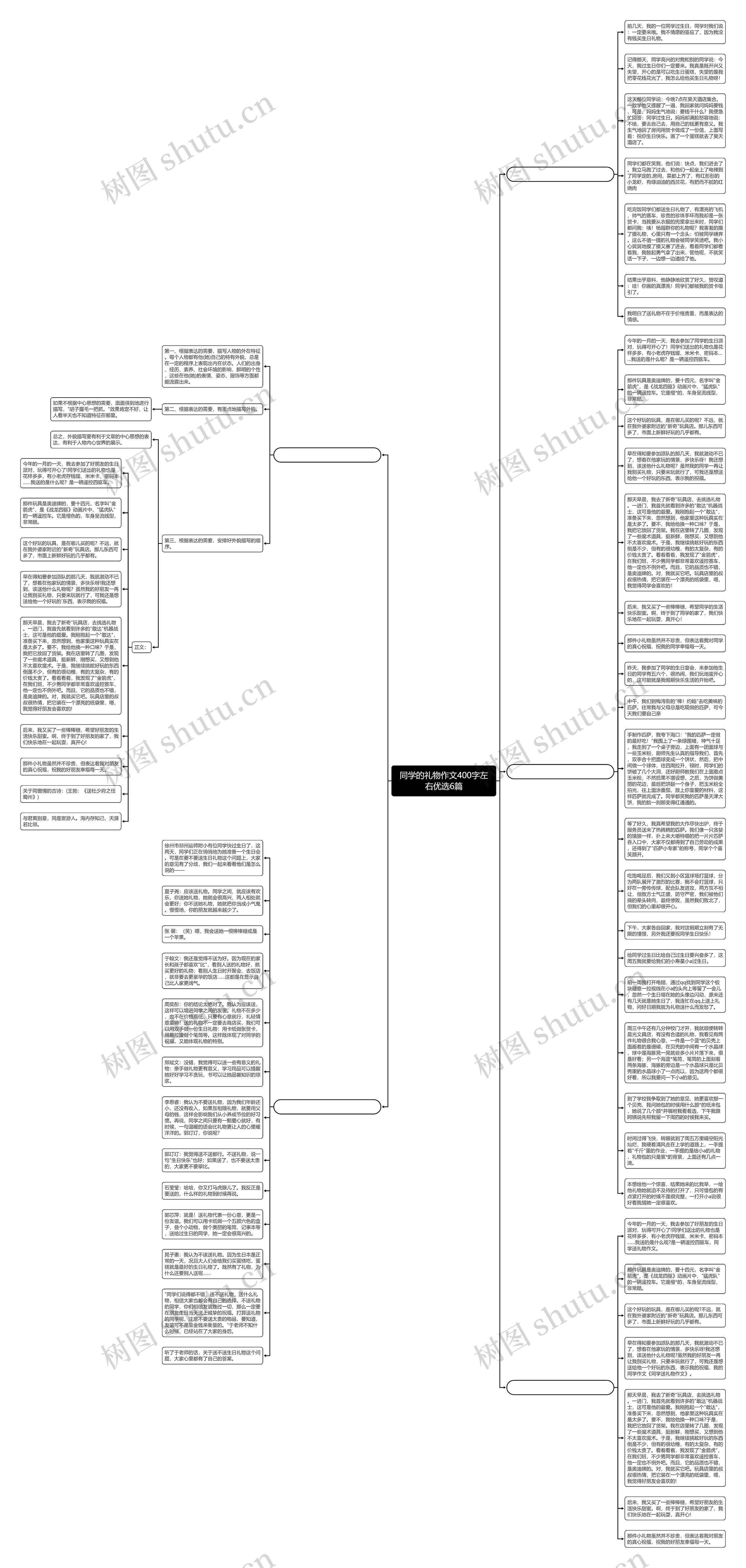 同学的礼物作文400字左右优选6篇思维导图