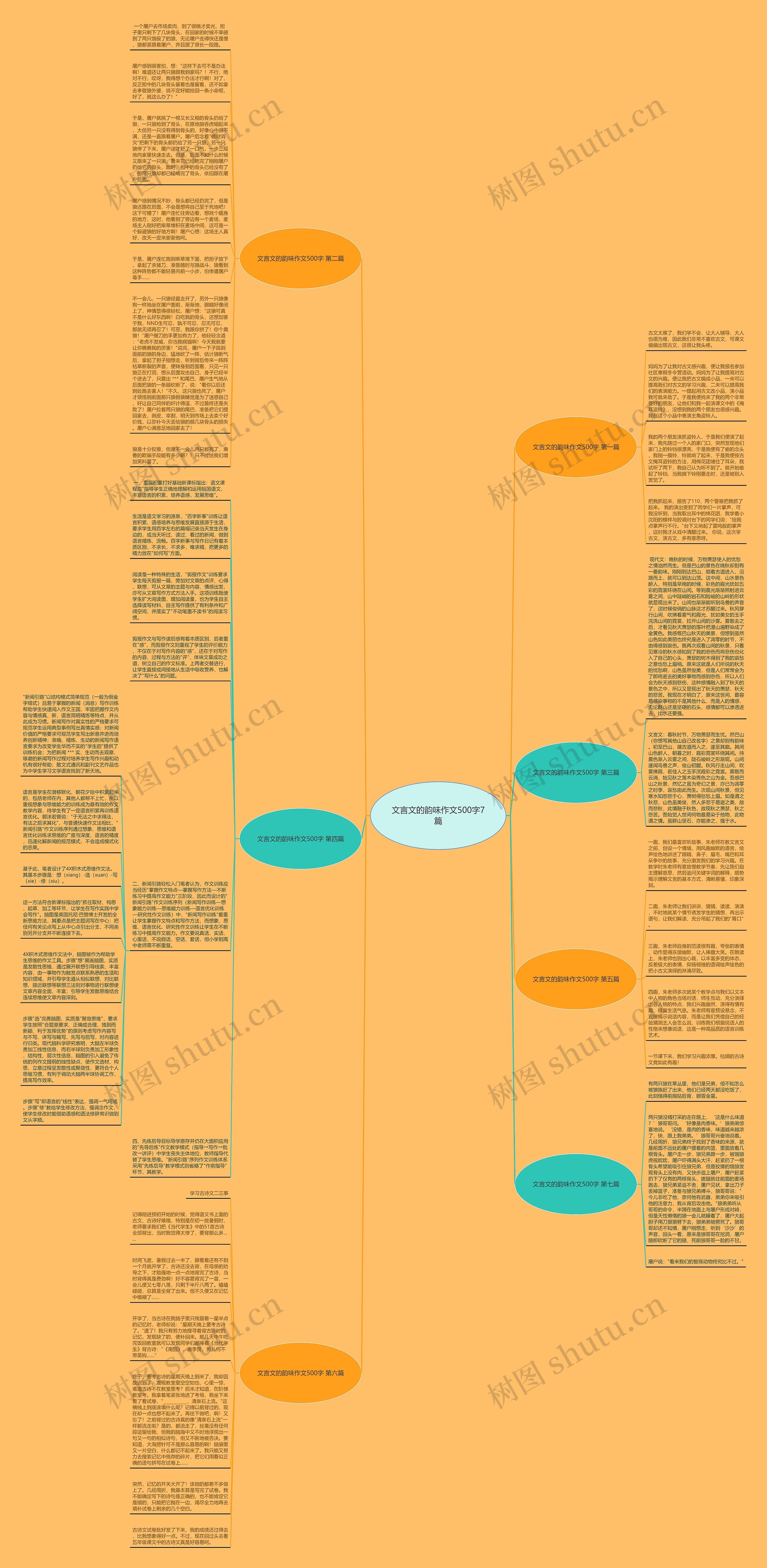 文言文的韵味作文500字7篇思维导图
