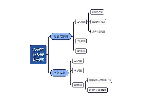 医疗纠纷的心理服务指导