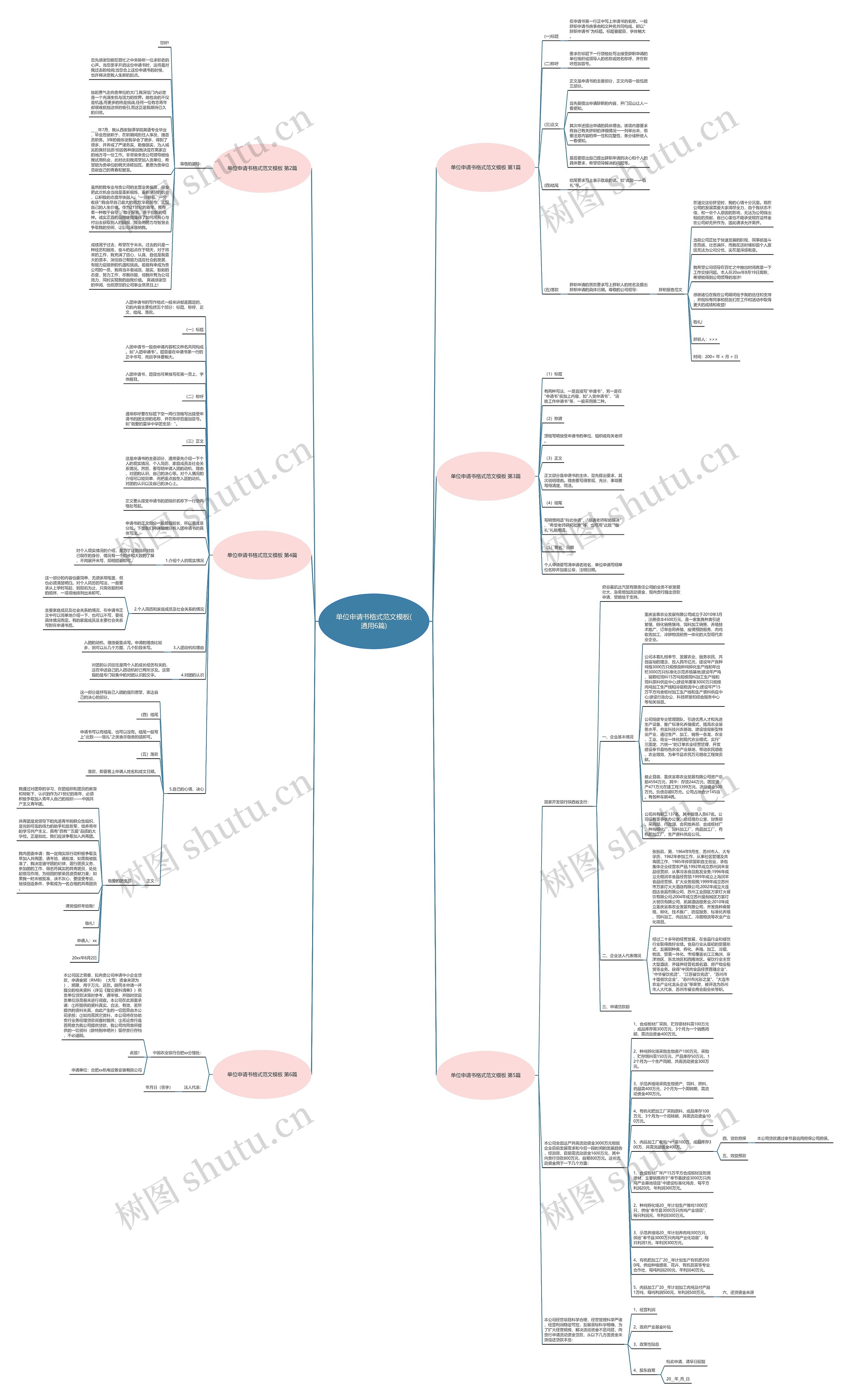 单位申请书格式范文(通用6篇)思维导图高清图 单位申请书格式范文(通用6篇)思维导图