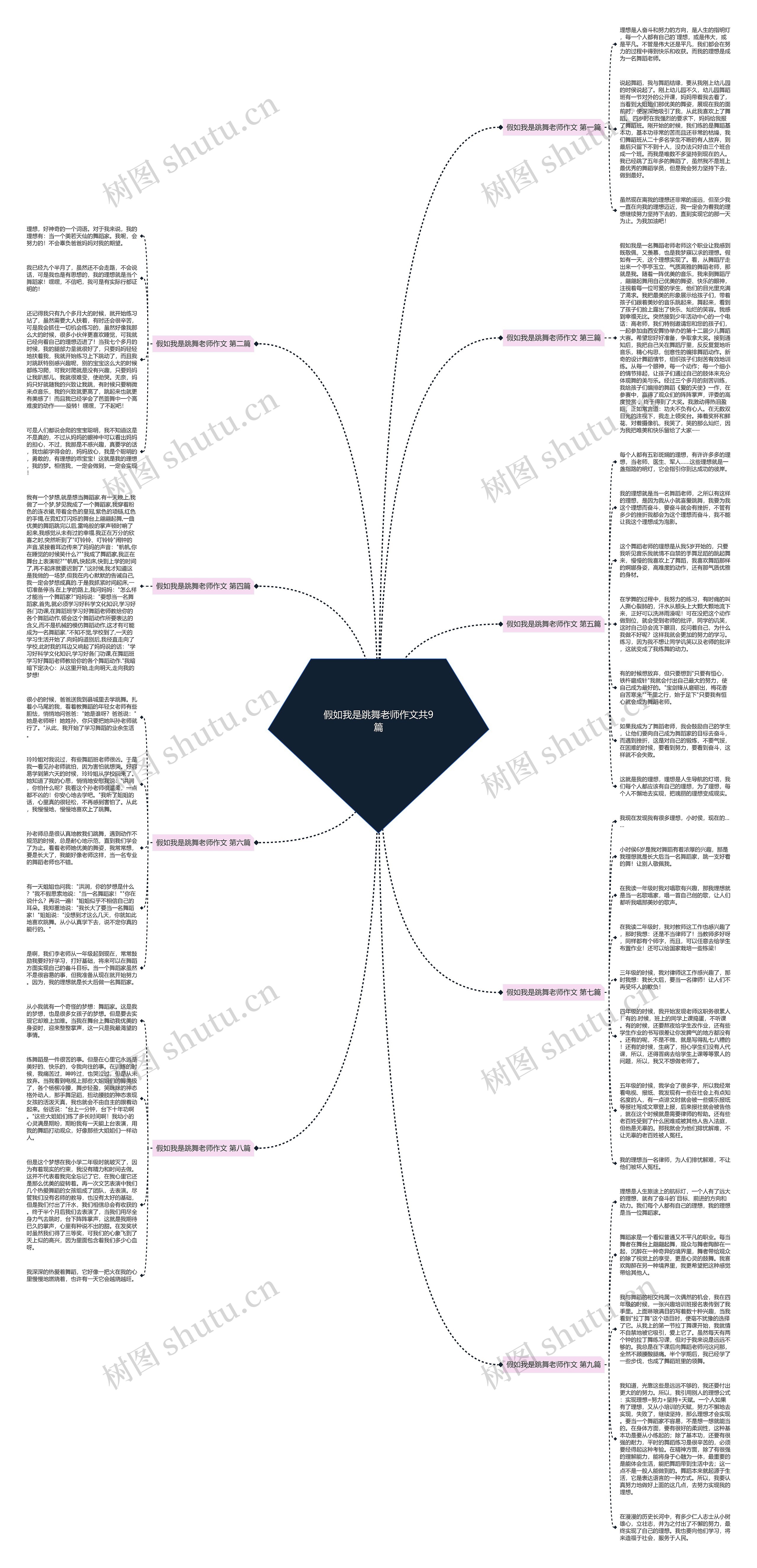 假如我是跳舞老师作文共9篇 假如我是跳舞老师作文共9篇