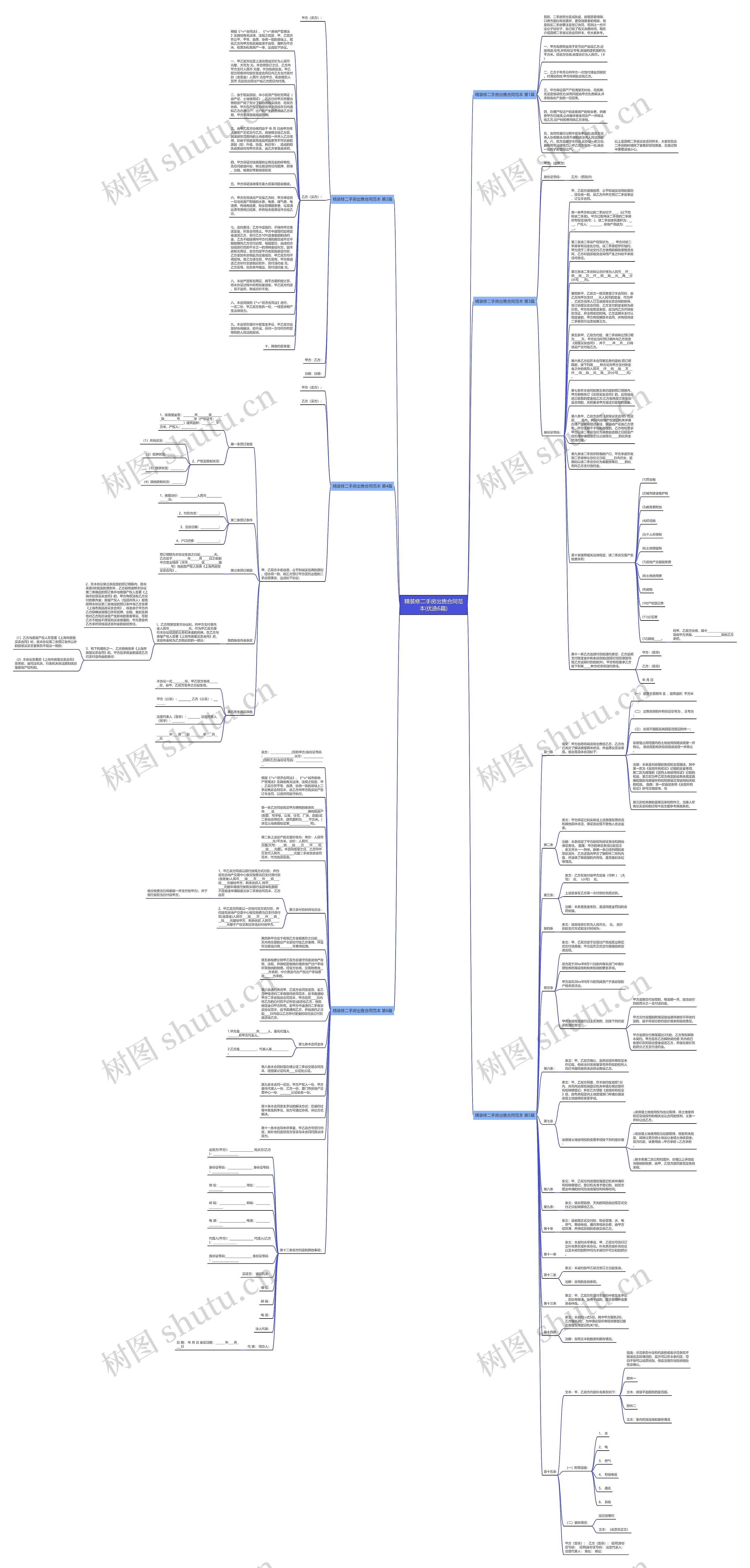 精装修二手房出售合同范本(优选6篇)思维导图