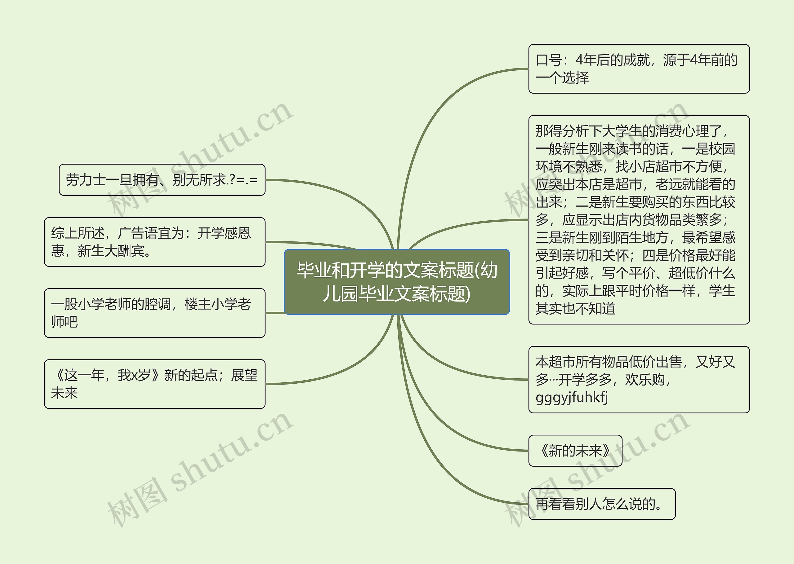 毕业和开学的文案标题(幼儿园毕业文案标题)思维导图