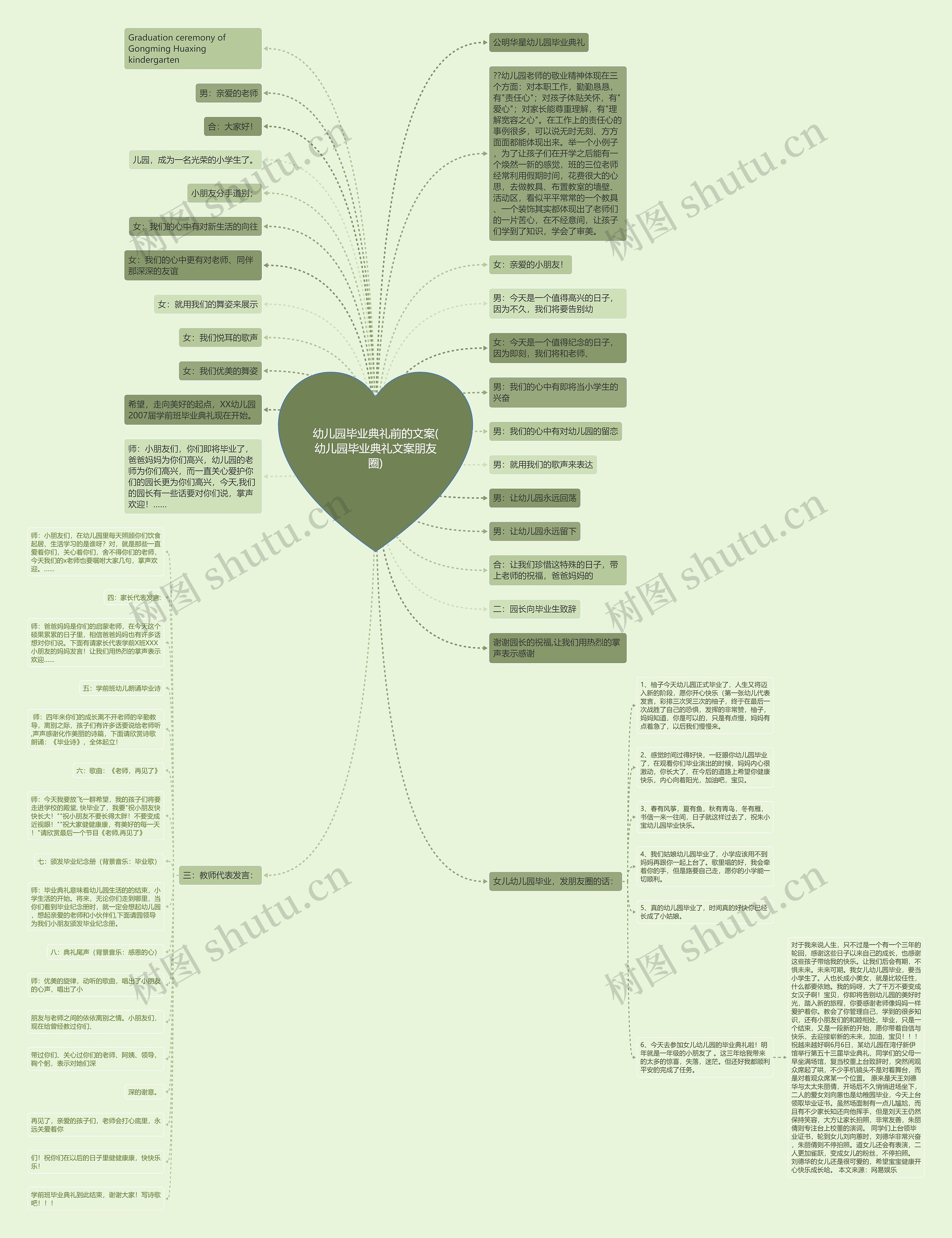 幼儿园毕业典礼前的文案(幼儿园毕业典礼文案朋友圈)思维导图