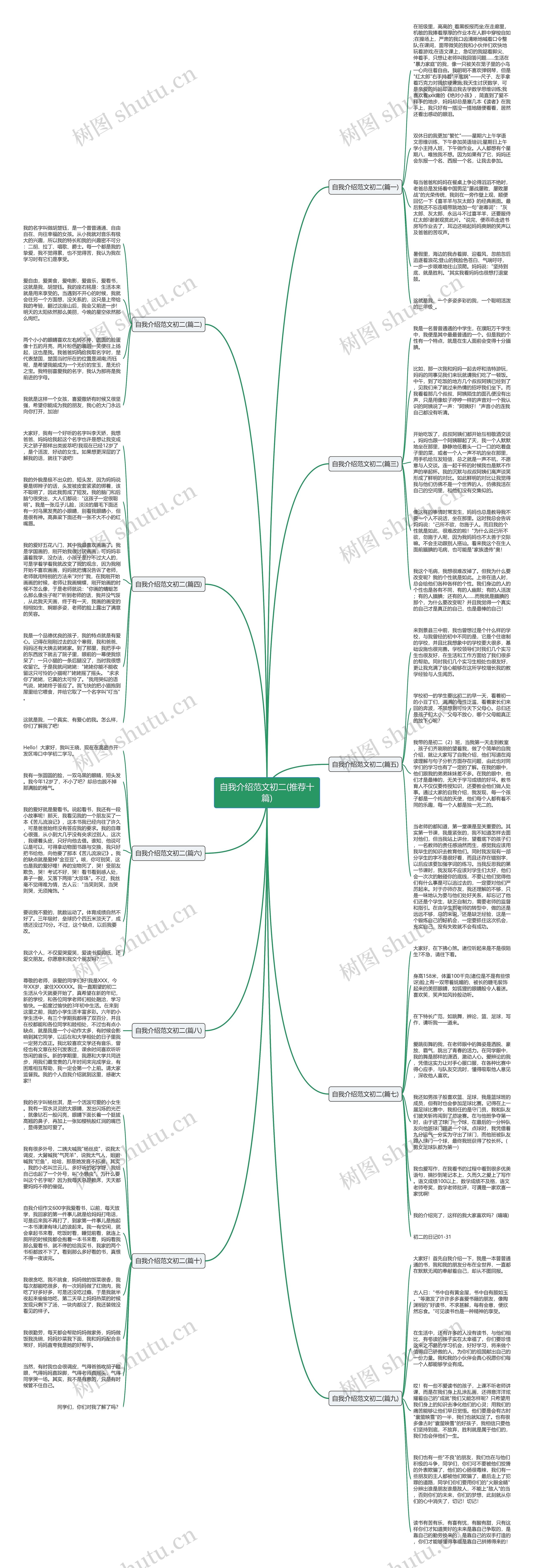 自我介绍范文初二(推荐十篇)思维导图