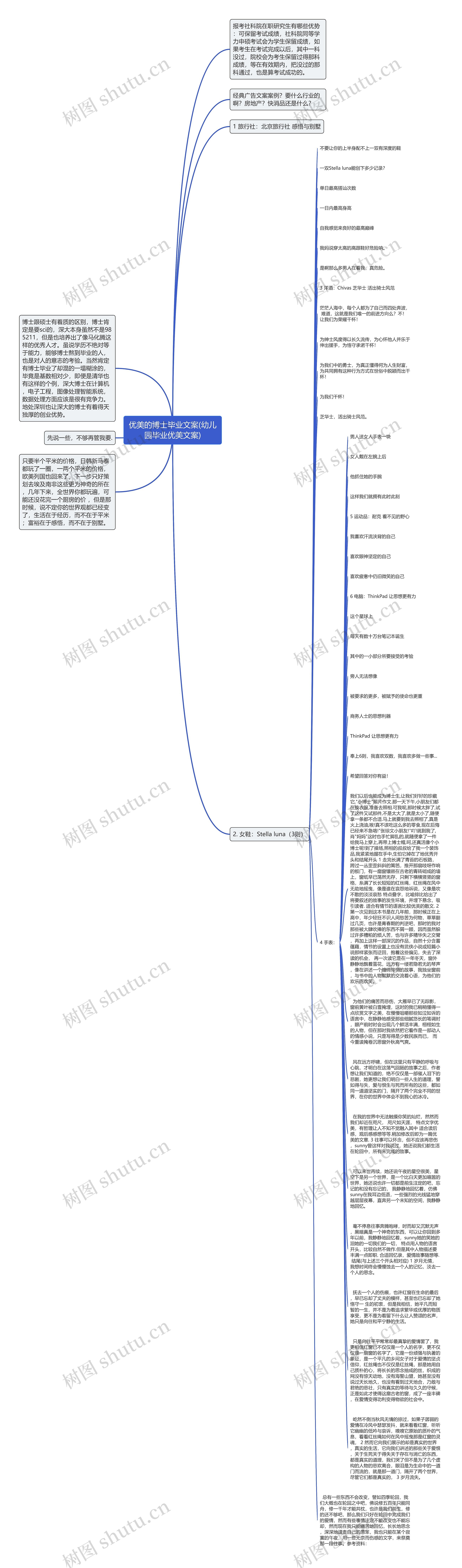 优美的博士毕业文案(幼儿园毕业优美文案)思维导图