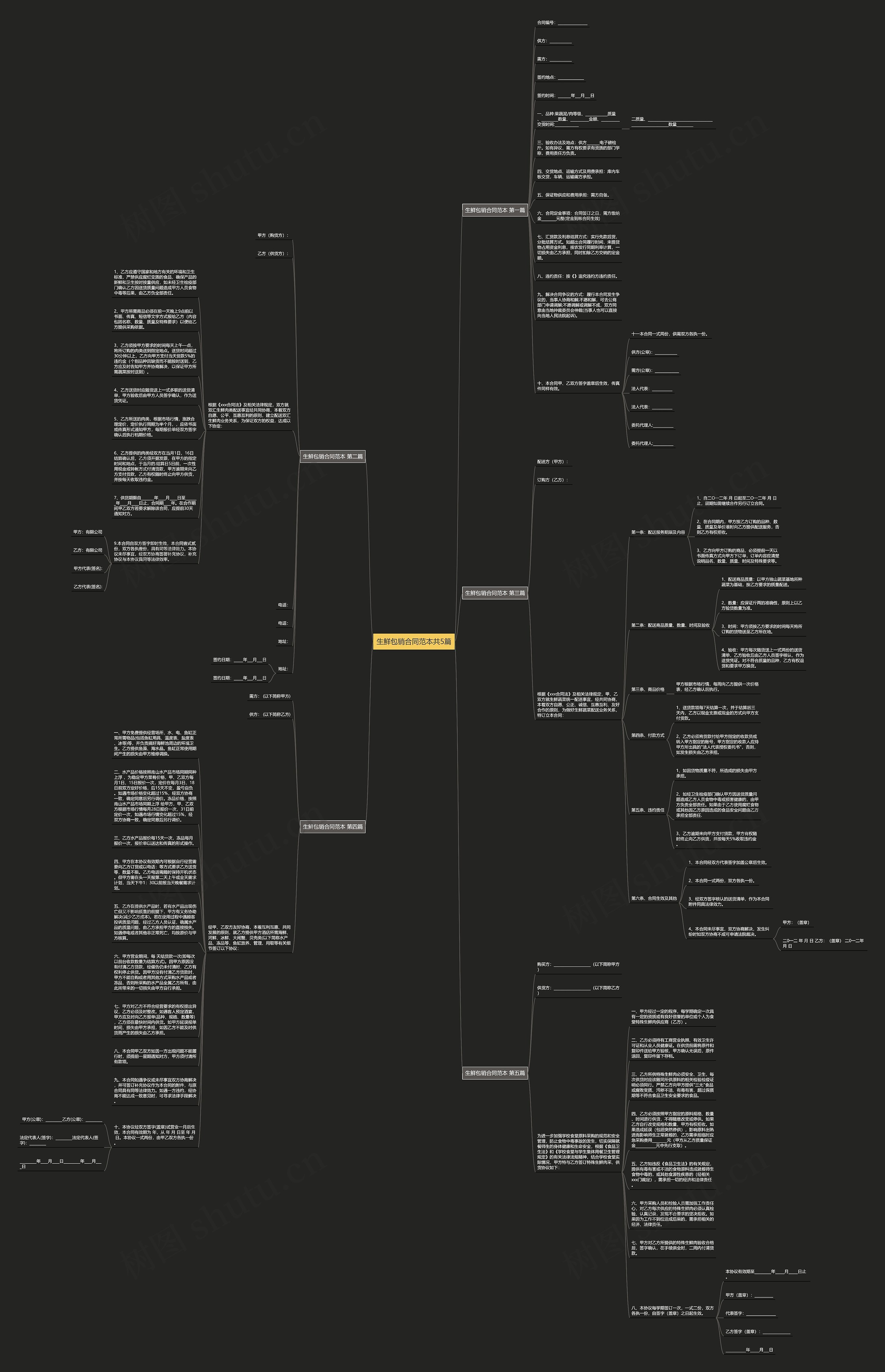 生鲜包销合同范本共5篇思维导图