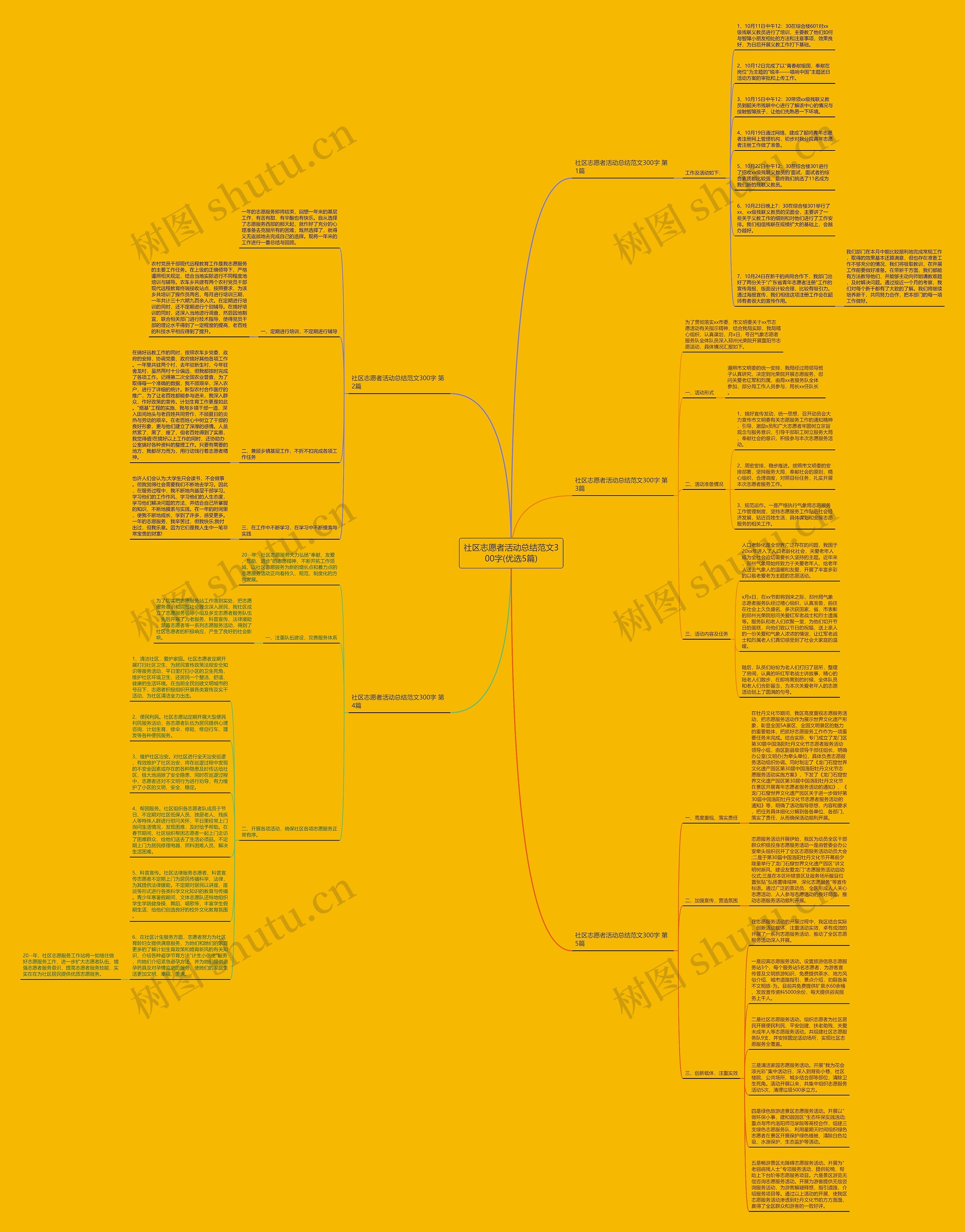 社区志愿者活动总结范文300字(优选5篇)思维导图