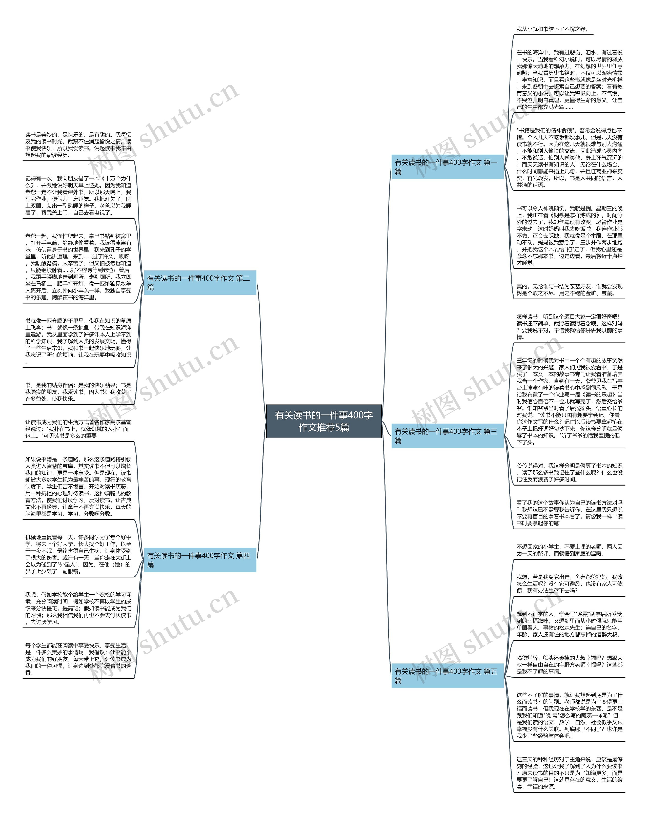 有关读书的一件事400字作文推荐5篇思维导图