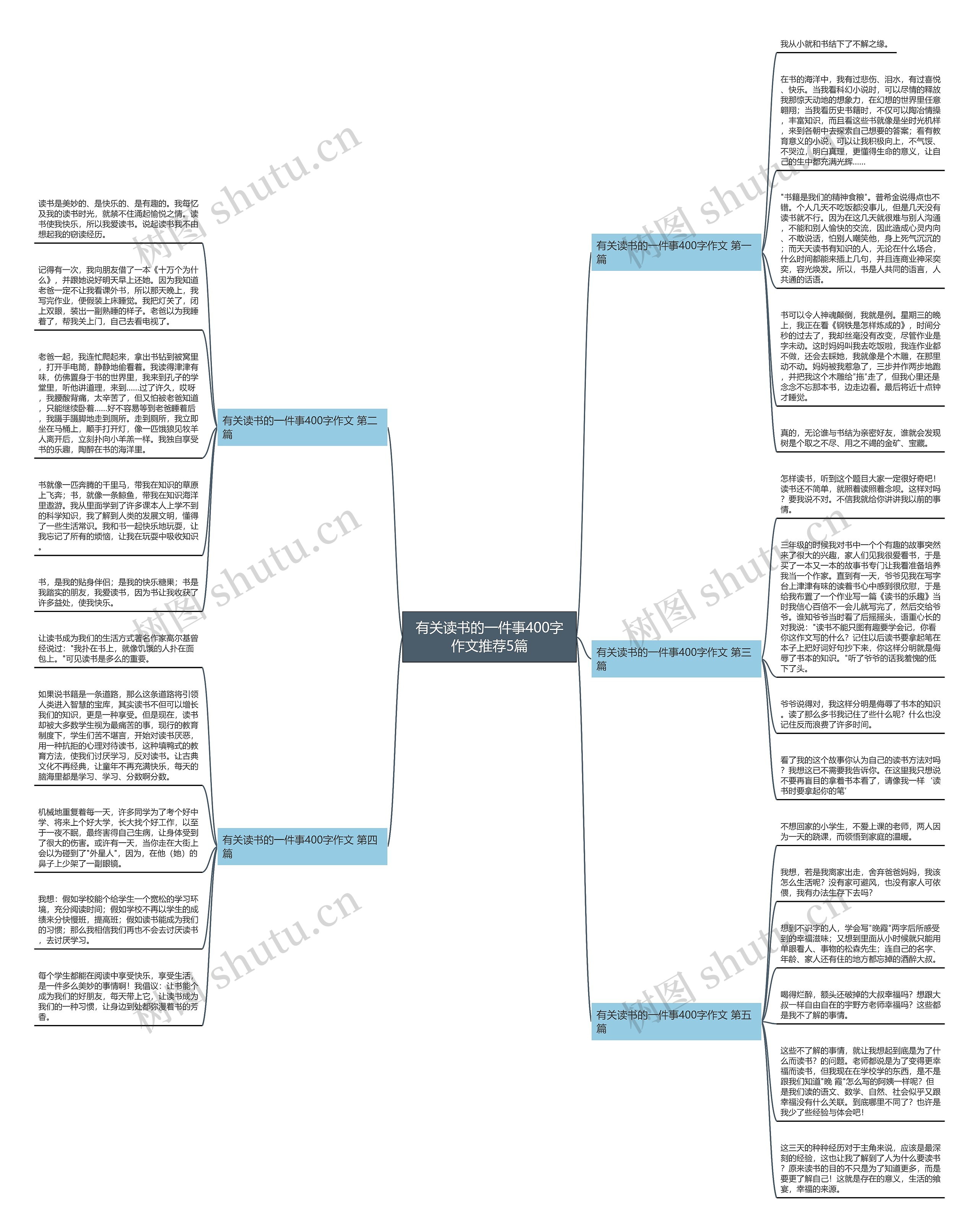 有关读书的一件事400字作文推荐5篇思维导图高清图 有关读书的一件事400字作文推荐5篇思维导图