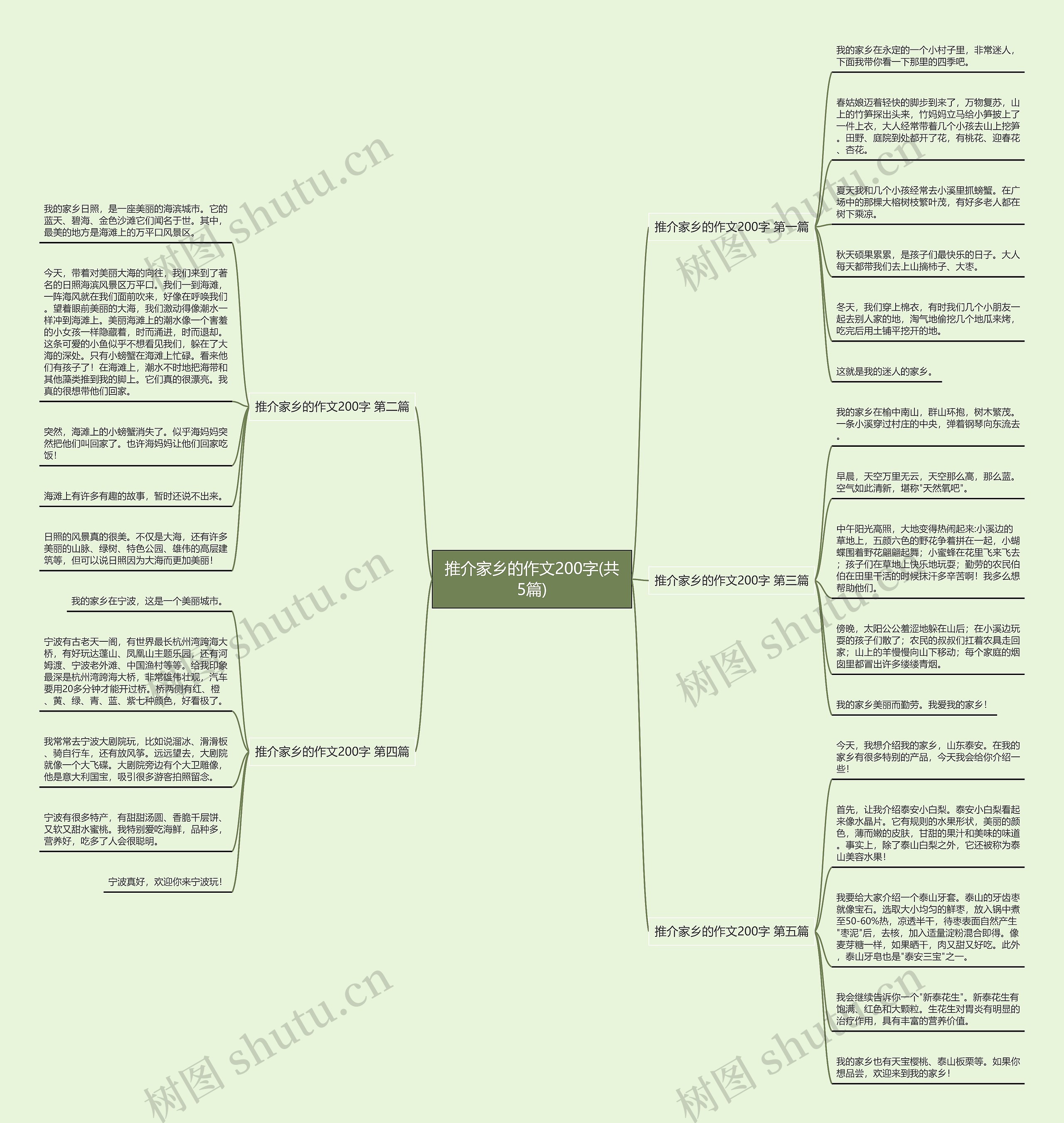推介家乡的作文200字(共5篇)思维导图