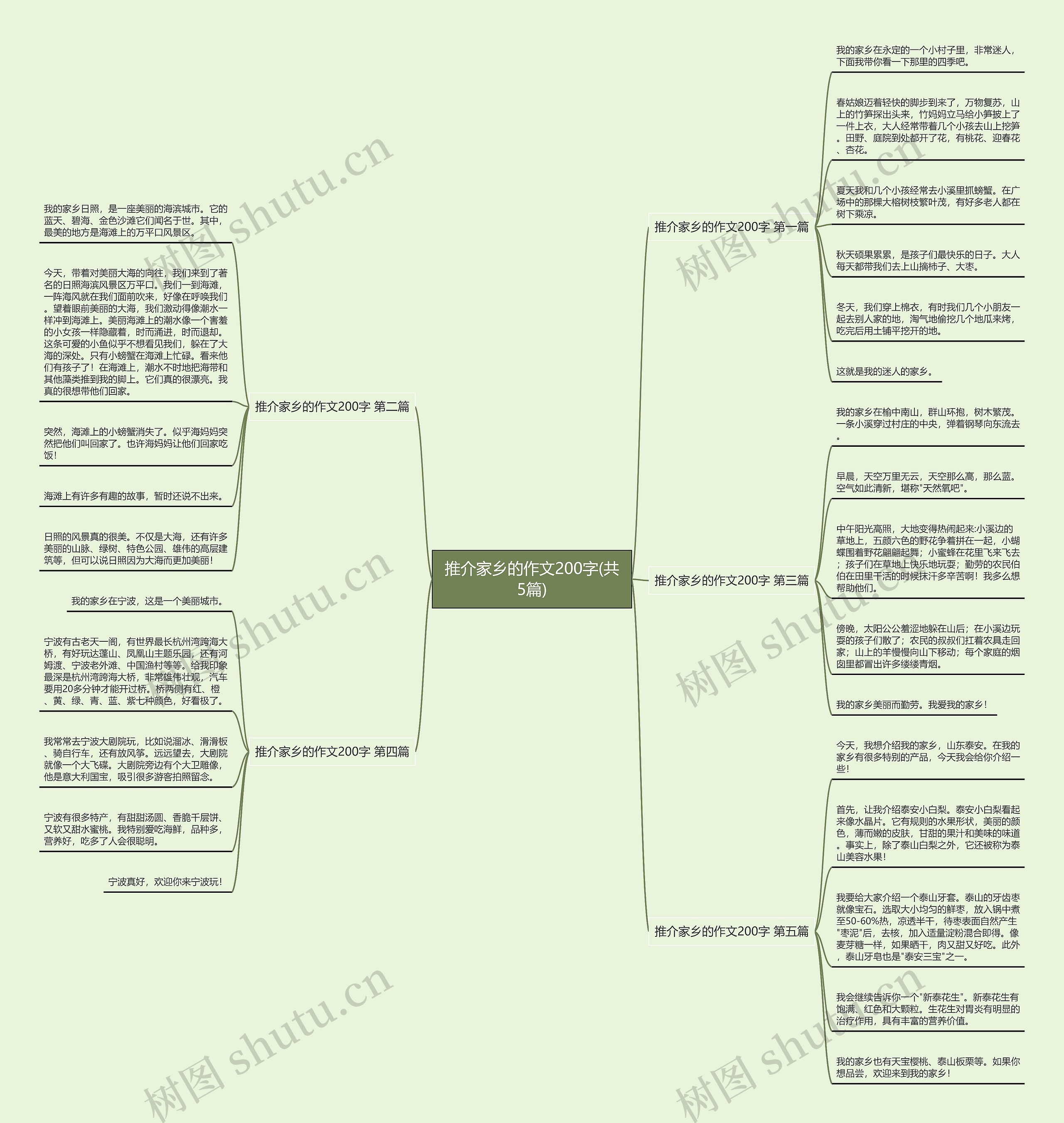 推介家乡的作文200字(共5篇) 推介家乡的作文200字(共5篇)