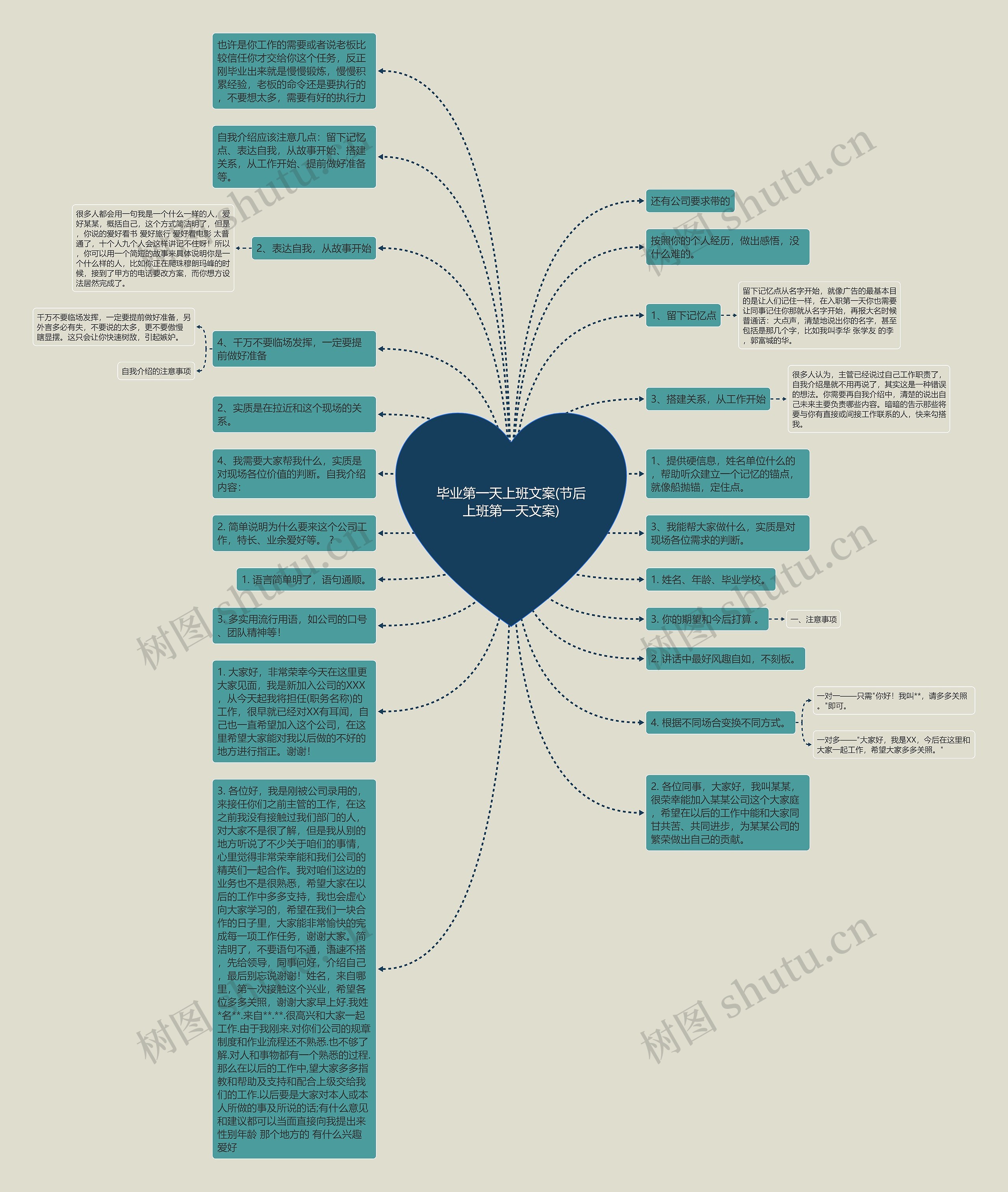 毕业第一天上班文案(节后上班第一天文案)思维导图