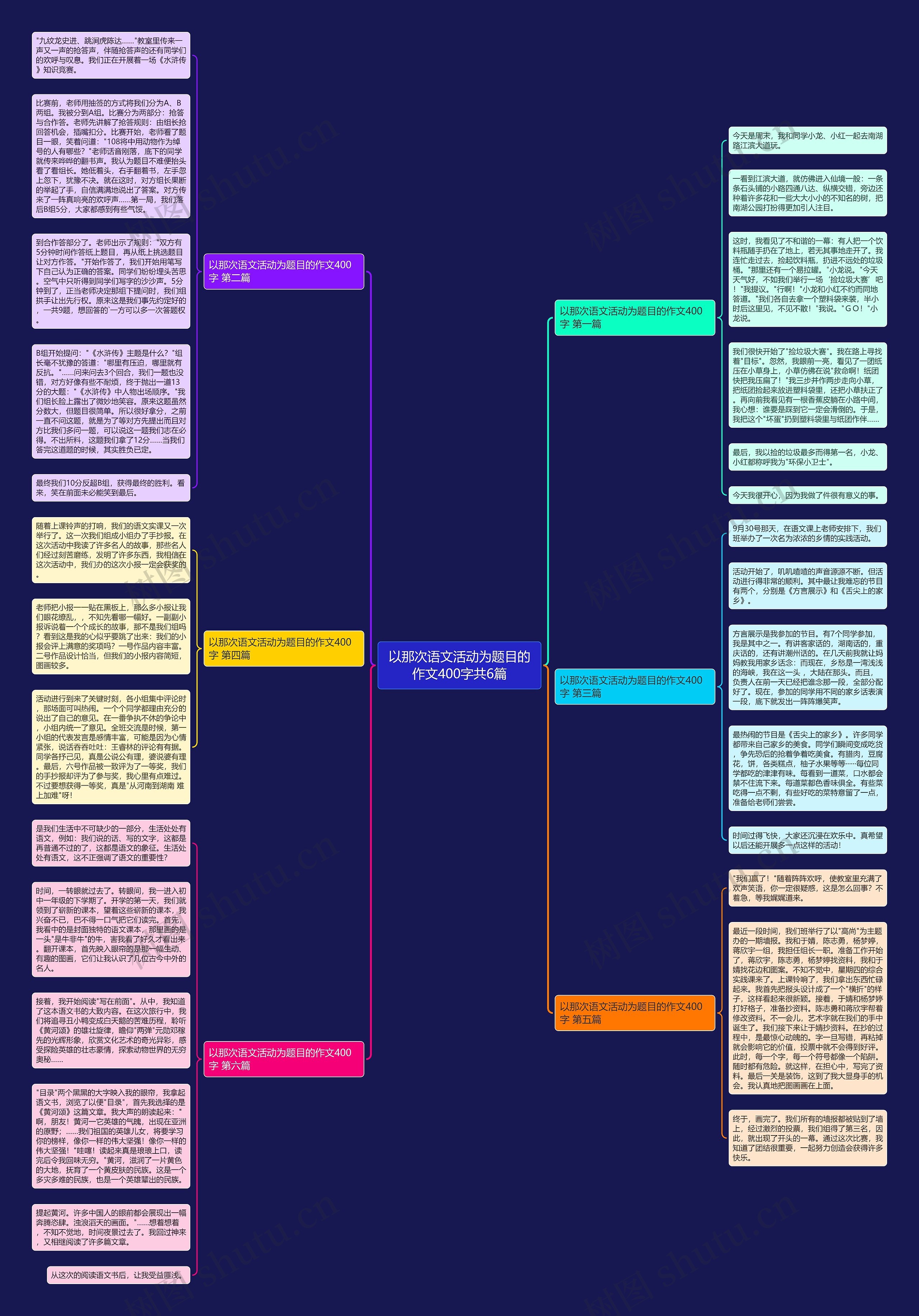 以那次语文活动为题目的作文400字共6篇思维导图