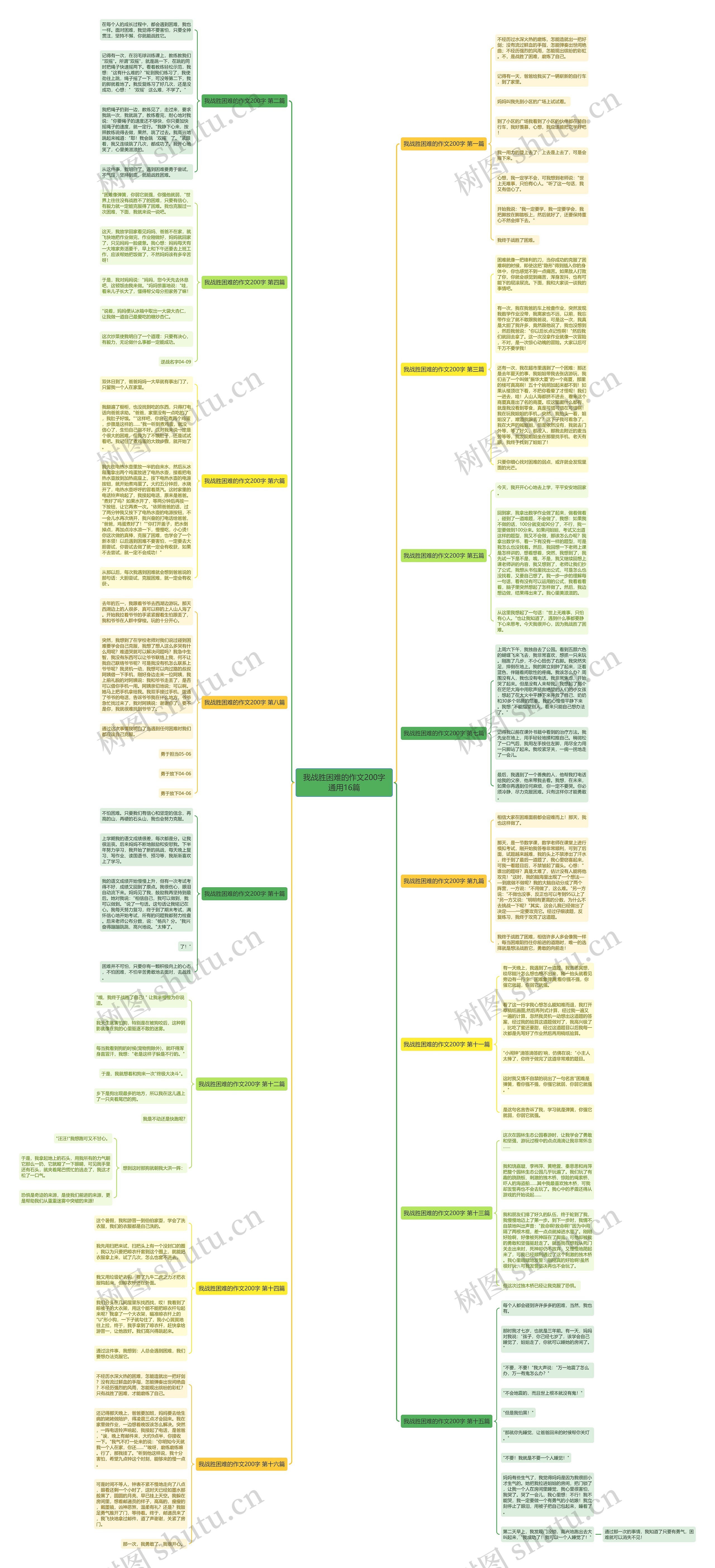 我战胜困难的作文200字通用16篇思维导图