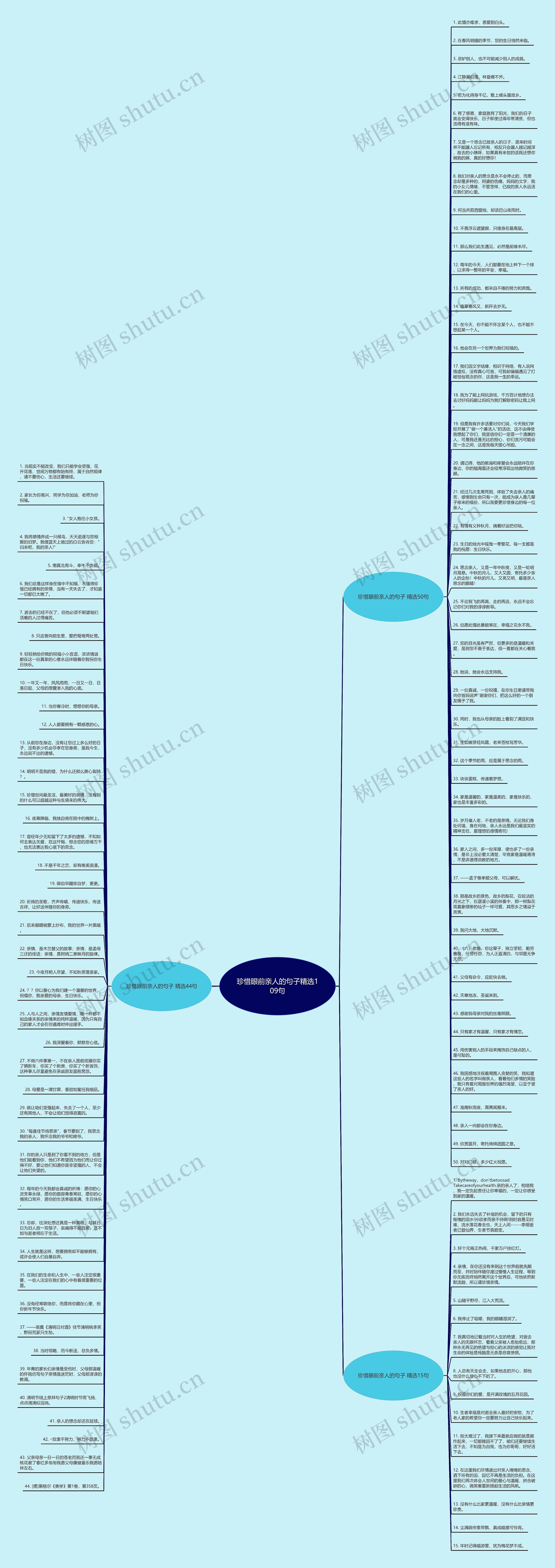 珍惜眼前亲人的句子精选109句思维导图