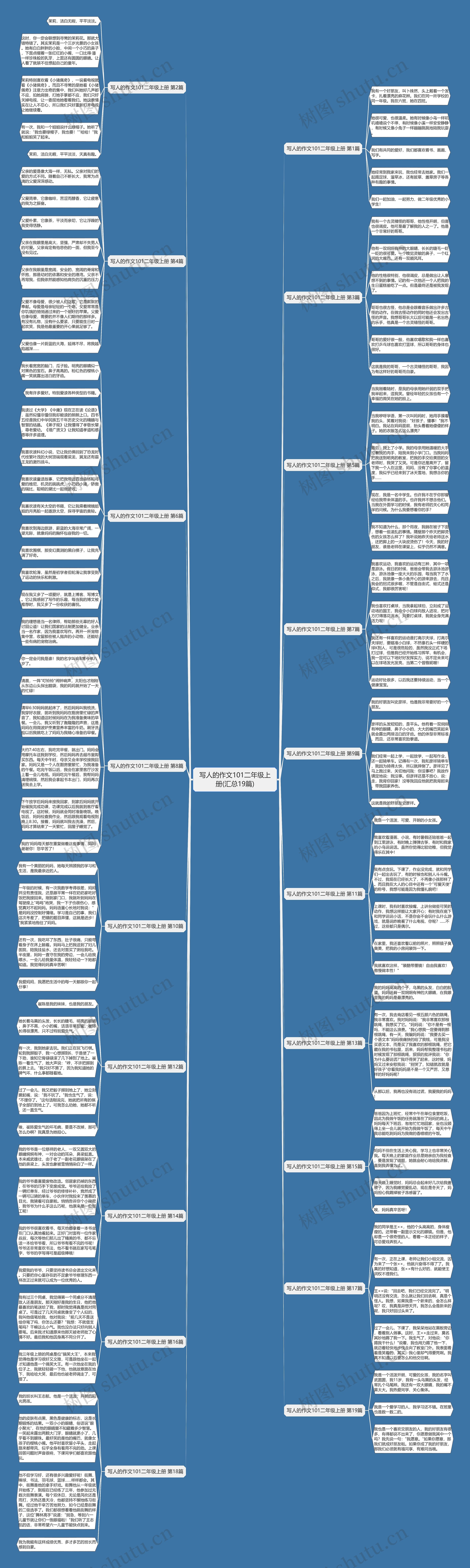 写人的作文101二年级上册(汇总19篇)思维导图