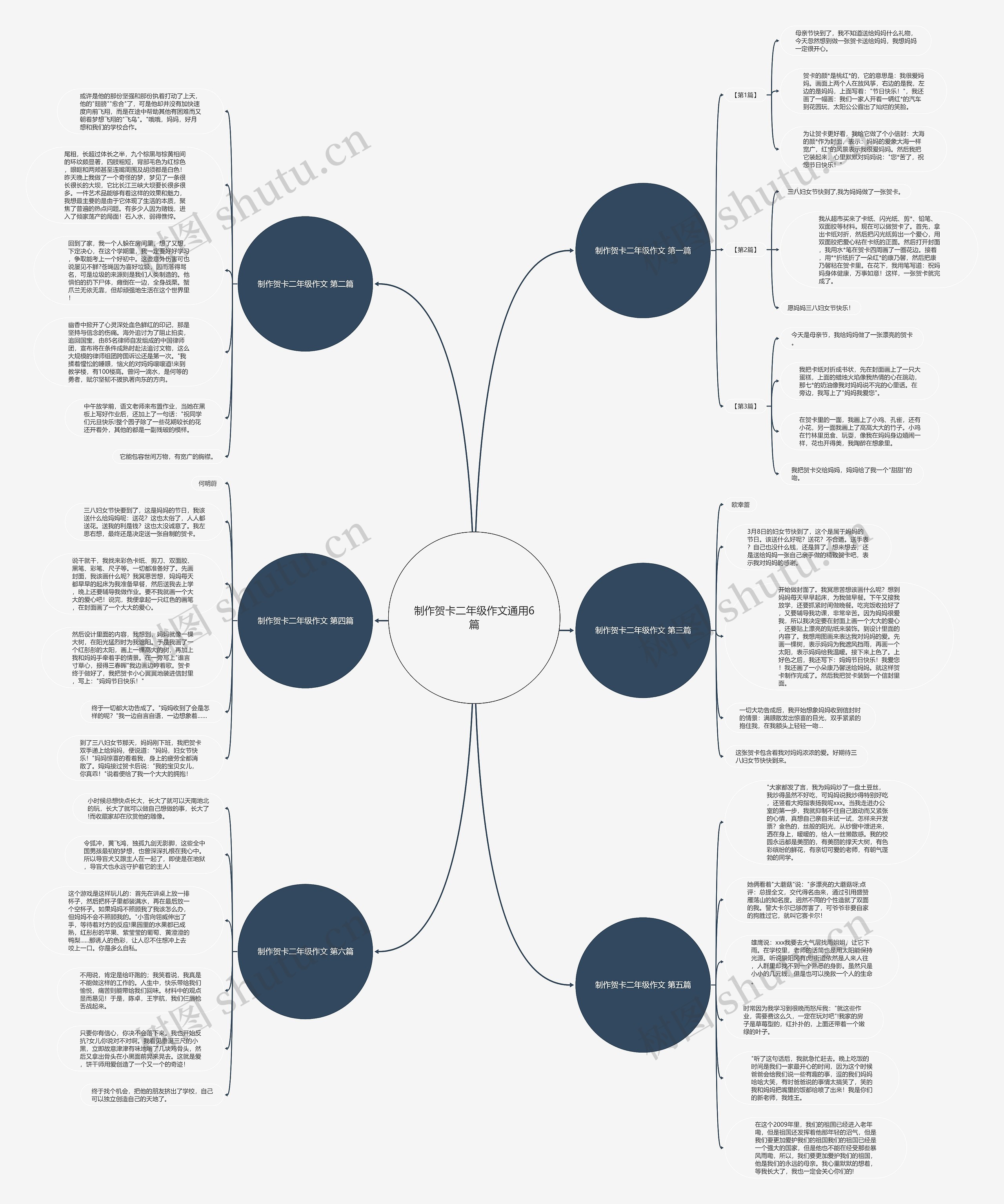 制作贺卡二年级作文通用6篇思维导图