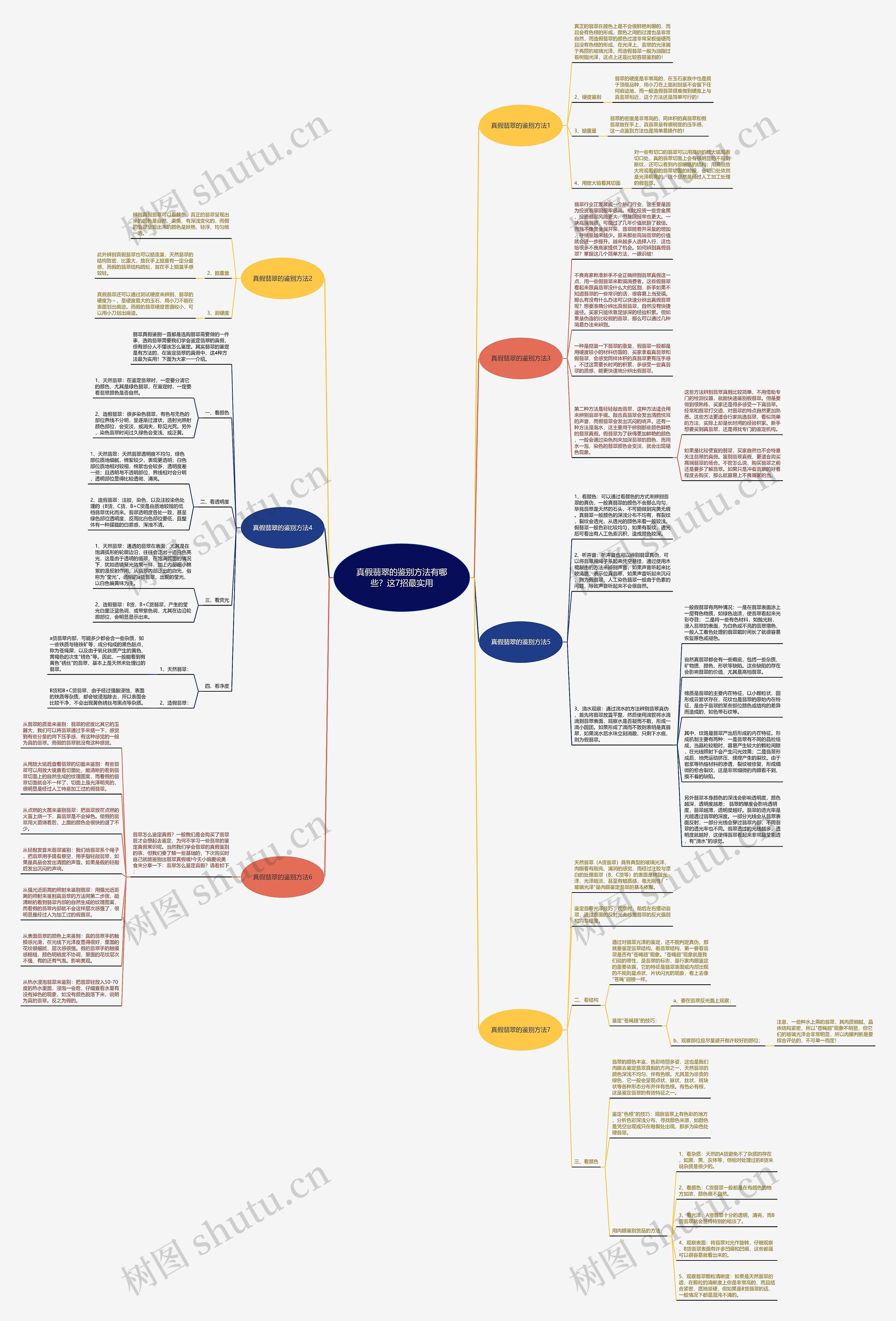 真假翡翠的鉴别方法有哪些?这7招最实用 真假翡翠的鉴别方法有哪些?这7招最实用