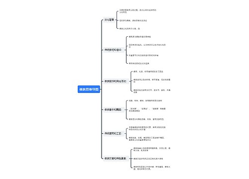 傣族思维导图