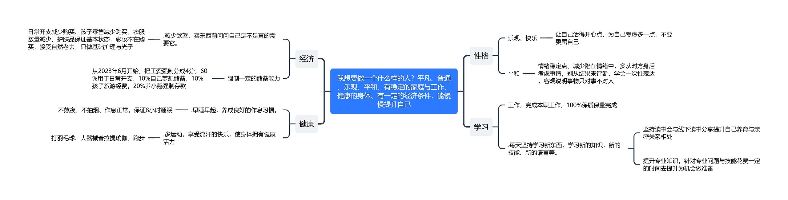 我想要做一个什么样的人？平凡、普通、乐观、平和、有稳定的家庭与工作、健康的身体、有一定的经济条件，能慢慢提升自己