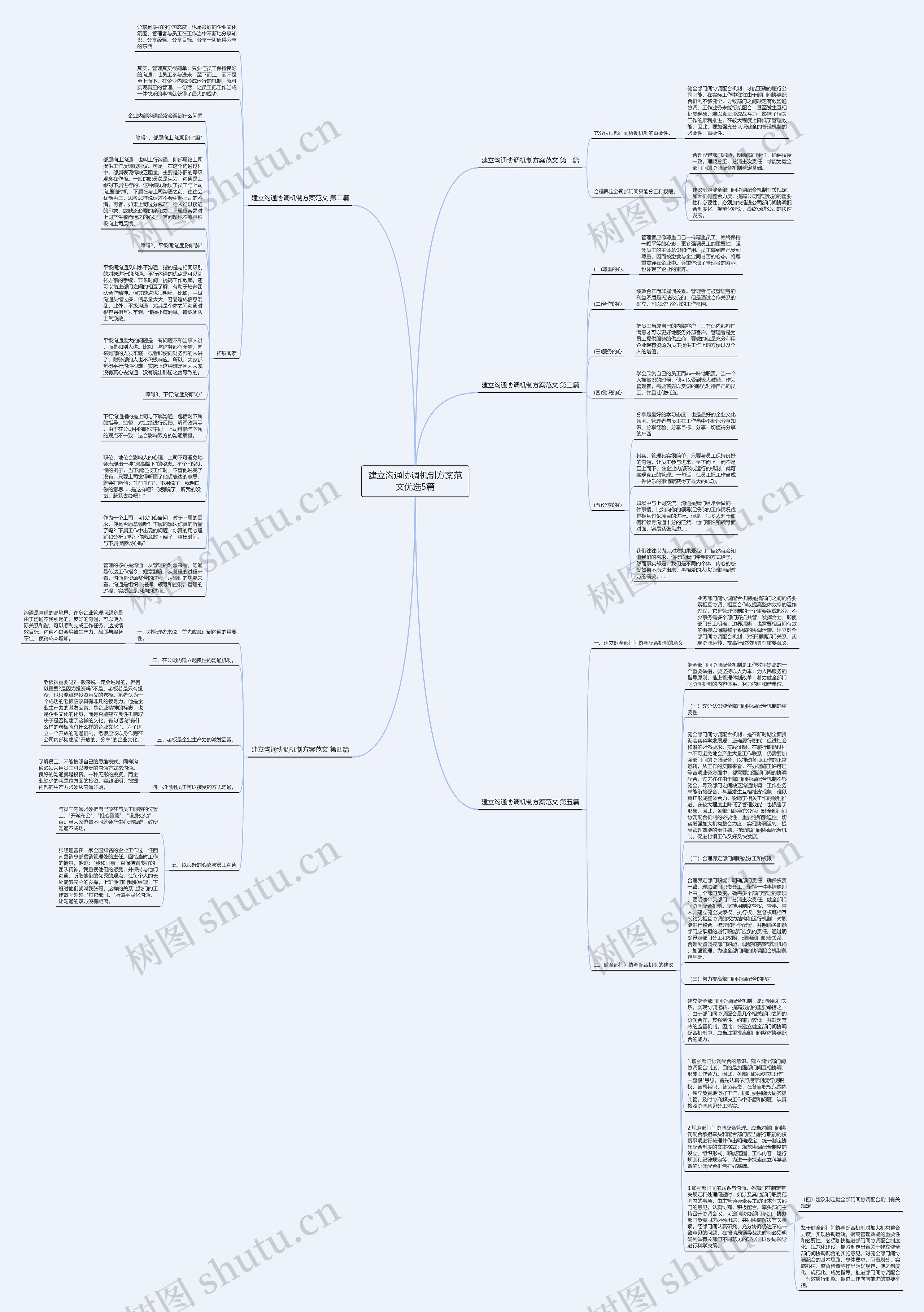 建立沟通协调机制方案范文优选5篇思维导图