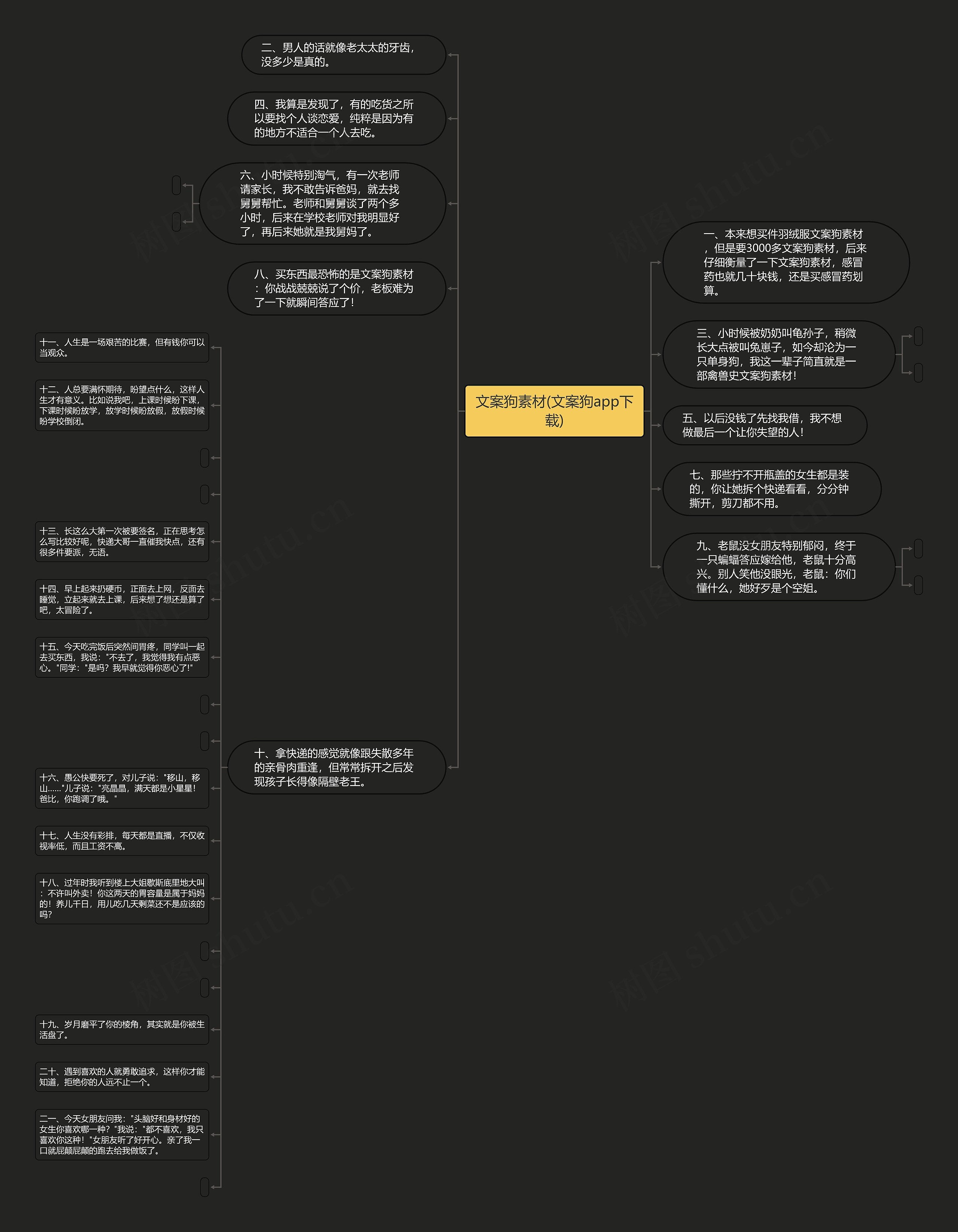 文案狗素材(文案狗app下载)思维导图