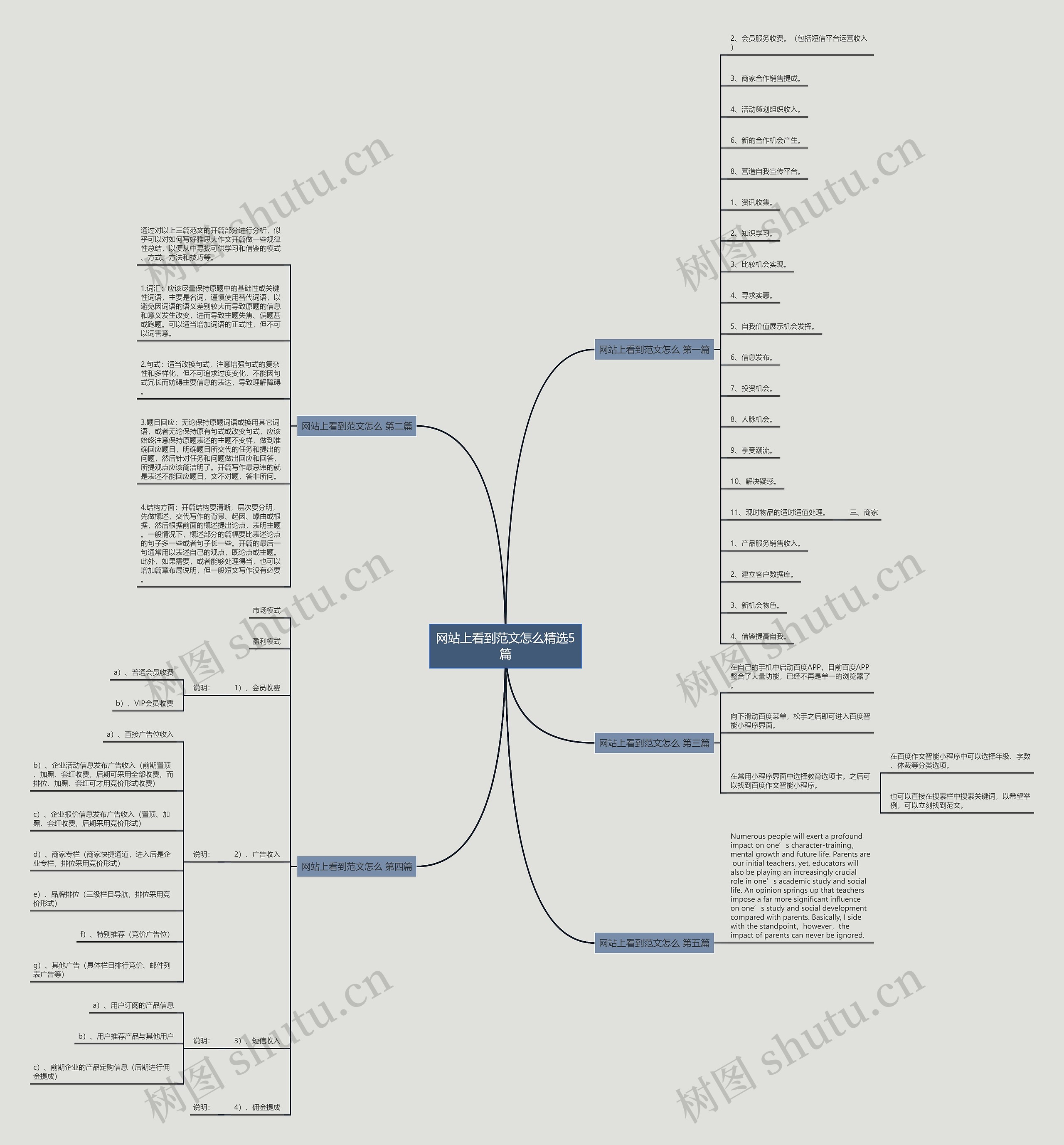 网站上看到范文怎么精选5篇 网站上看到范文怎么精选5篇