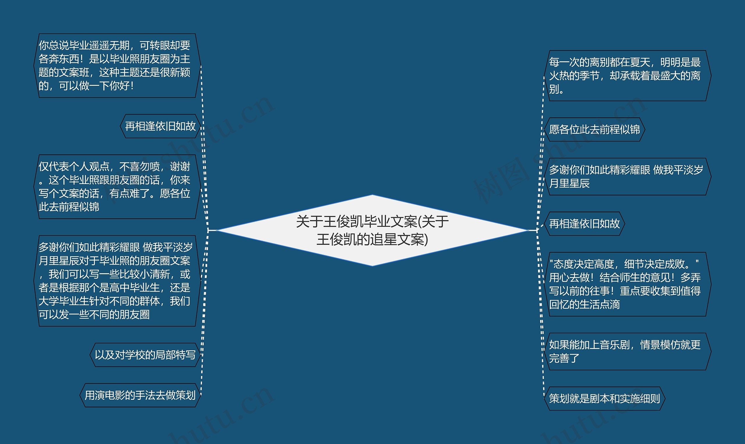 关于王俊凯毕业文案(关于王俊凯的追星文案)