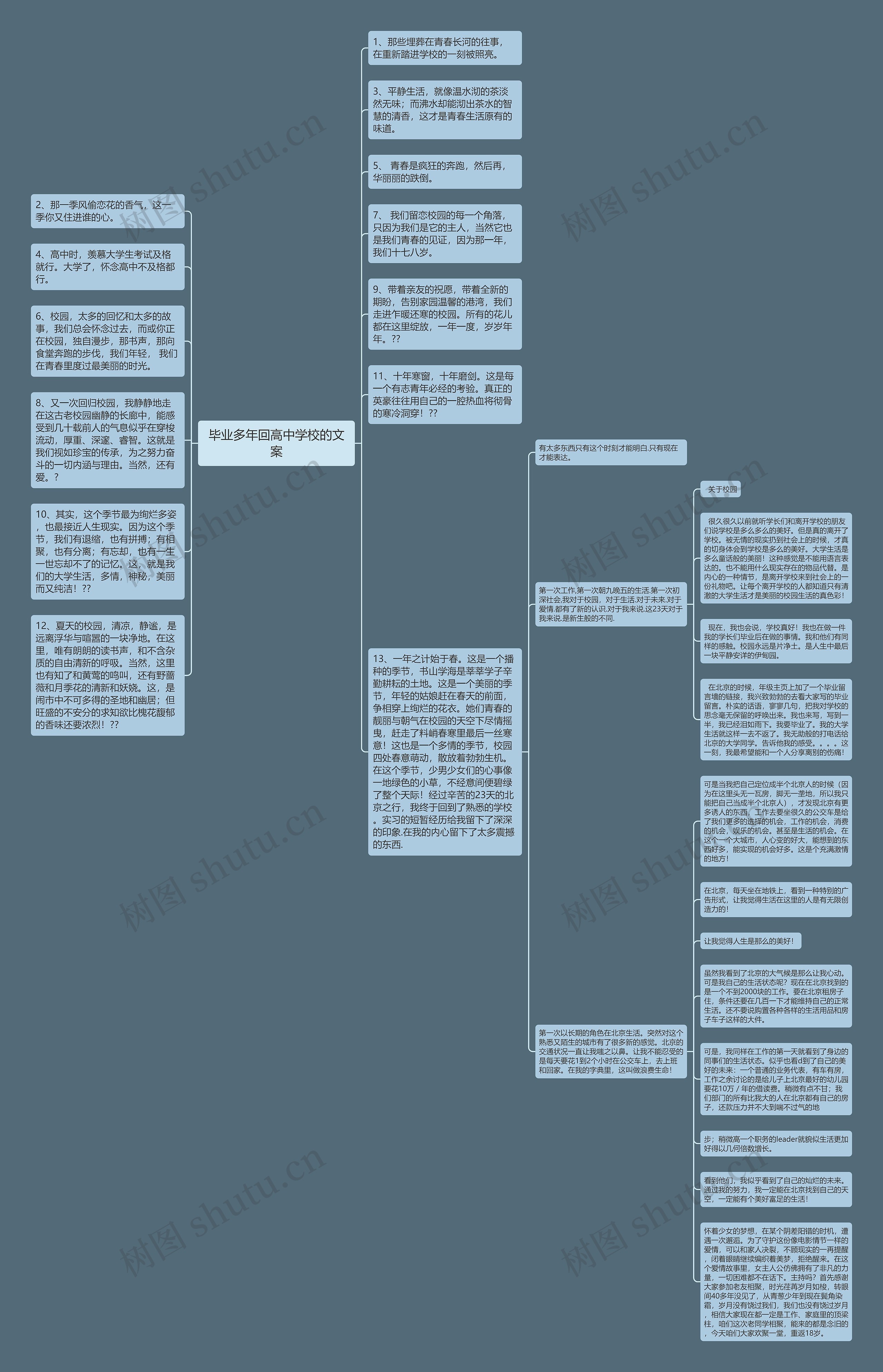 毕业多年回高中学校的文案思维导图