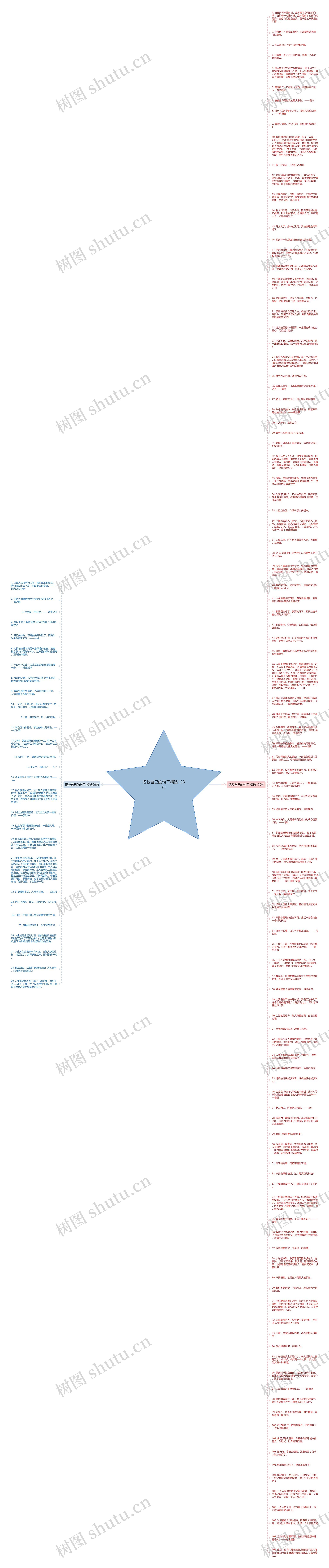 拯救自己的句子精选138句思维导图