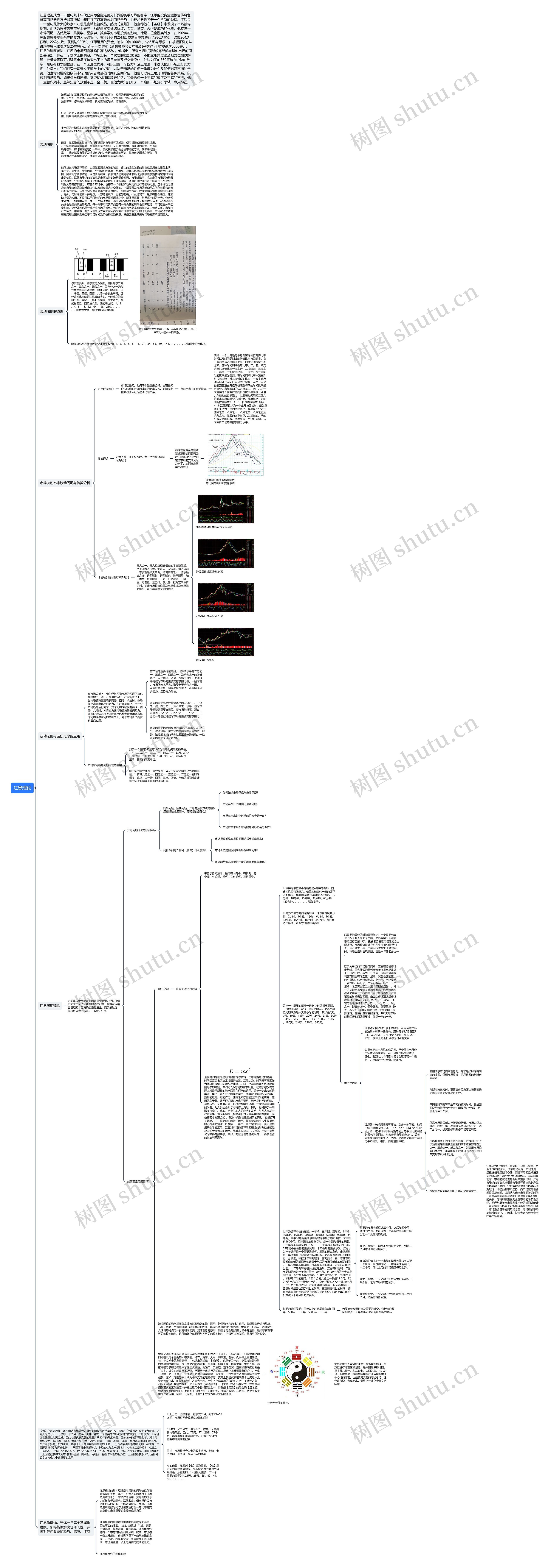江恩理论思维导图高清图 江恩理论思维导图