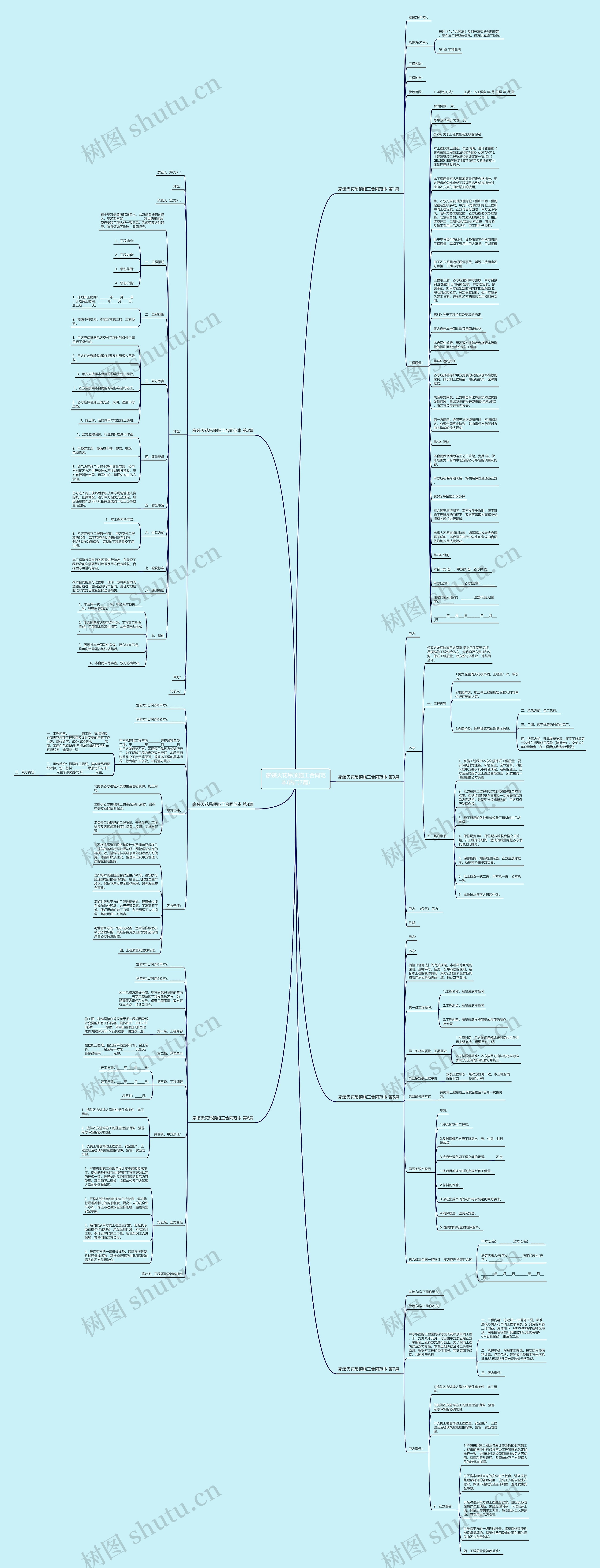 家装天花吊顶施工合同范本(热门7篇)思维导图
