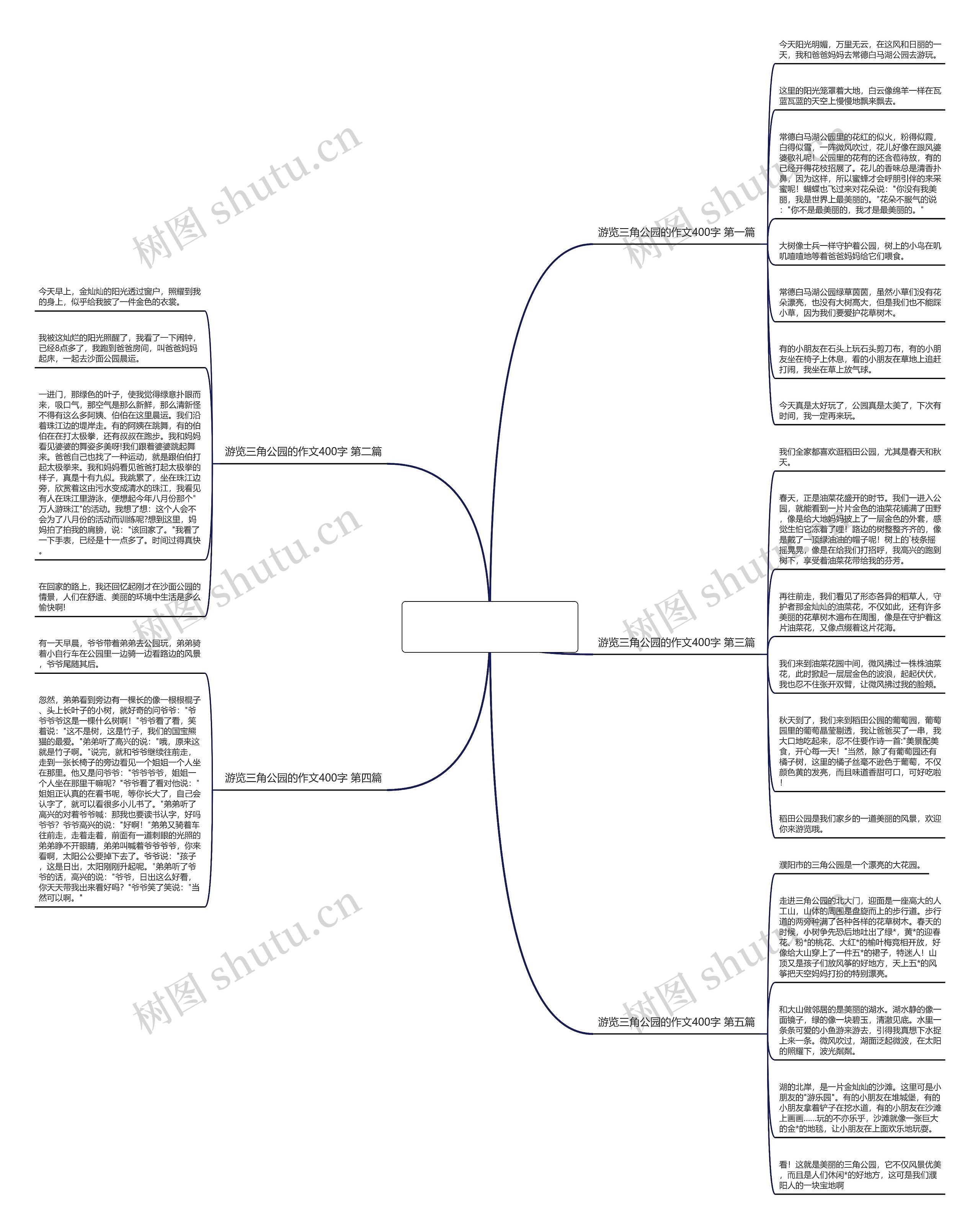 游览三角公园的作文400字优选5篇思维导图