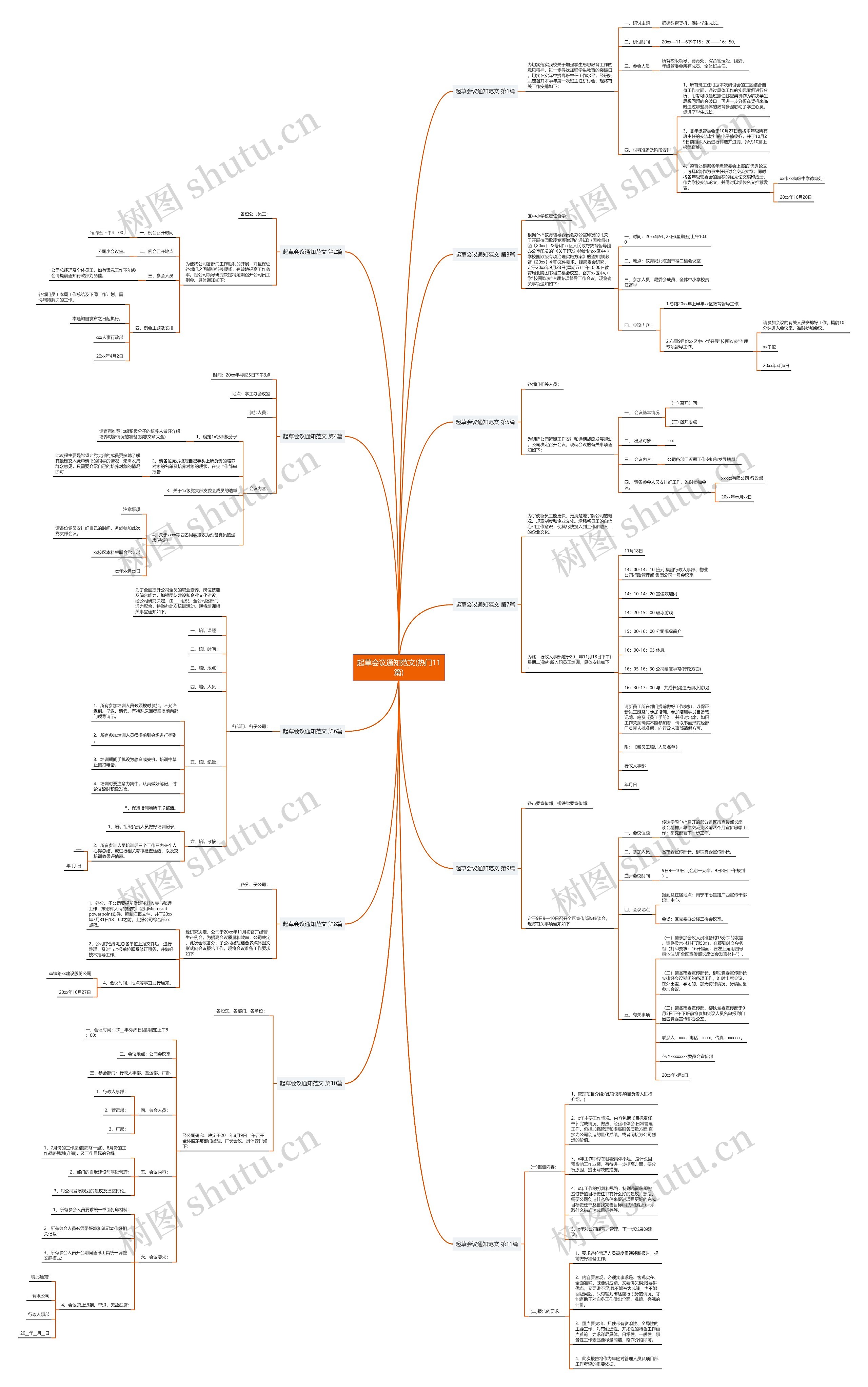 起草会议通知范文(热门11篇) 起草会议通知范文(热门11篇)