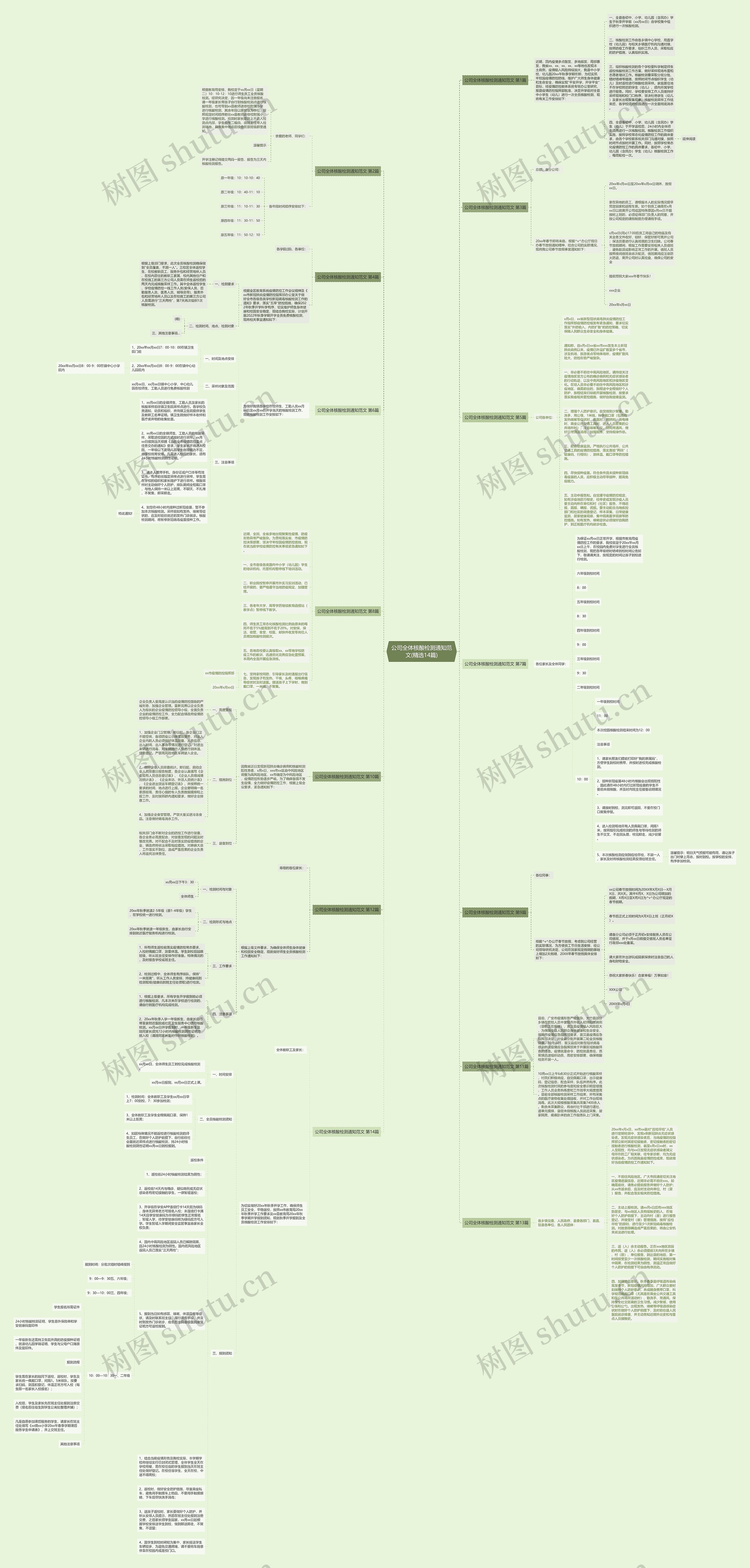 公司全体核酸检测通知范文(精选14篇)思维导图