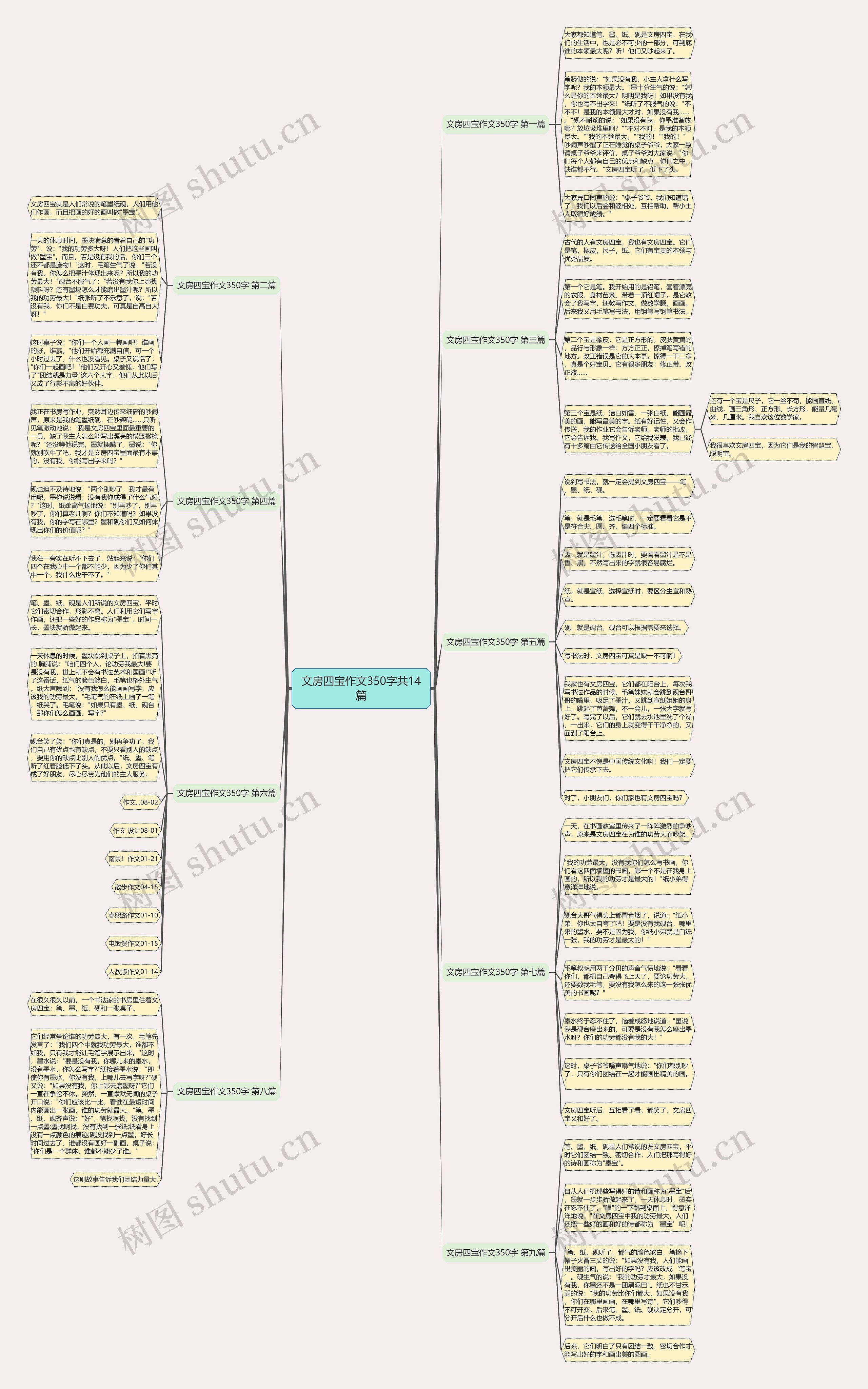 文房四宝作文350字共14篇思维导图