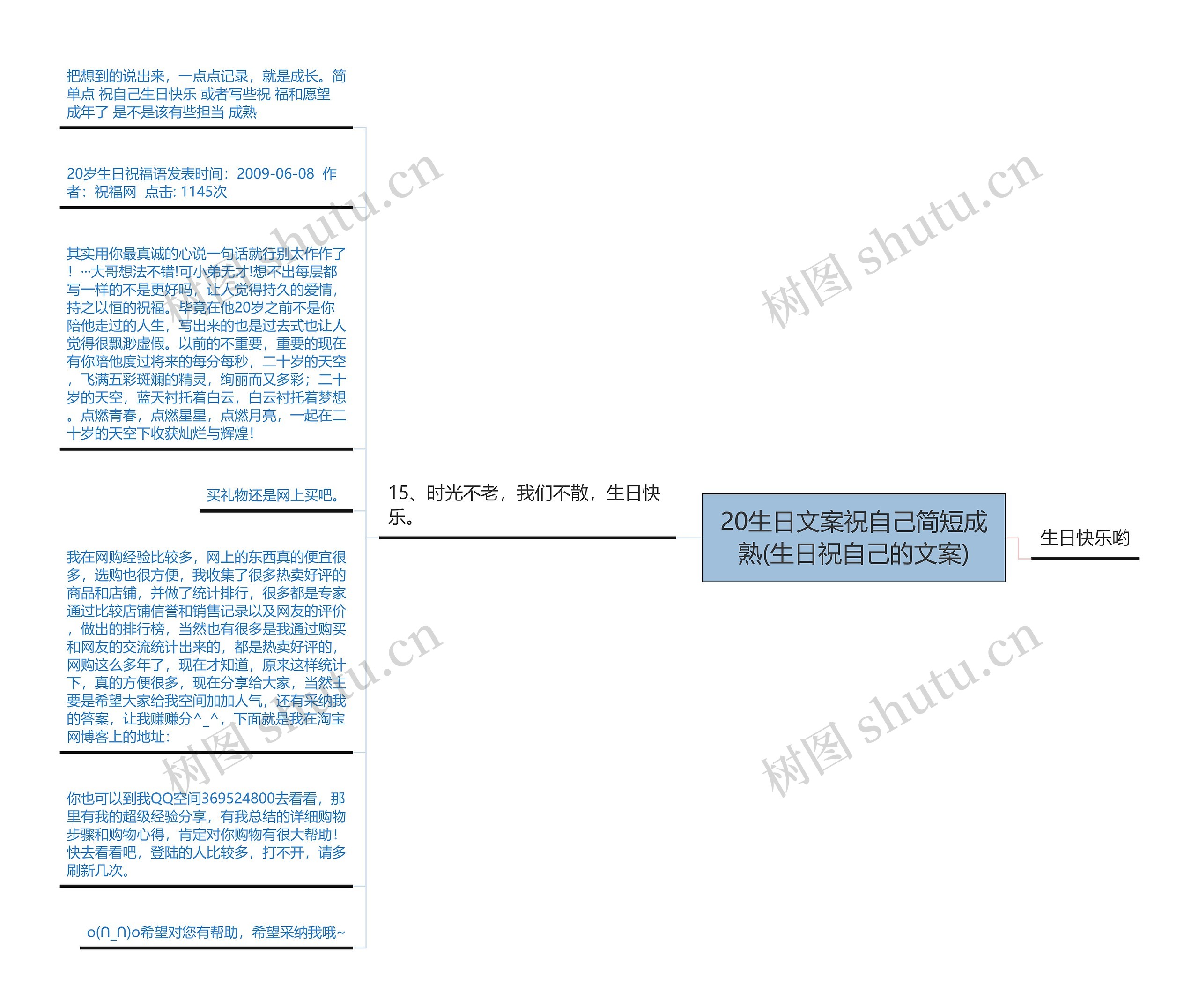 20生日文案祝自己简短成熟(生日祝自己的文案)思维导图