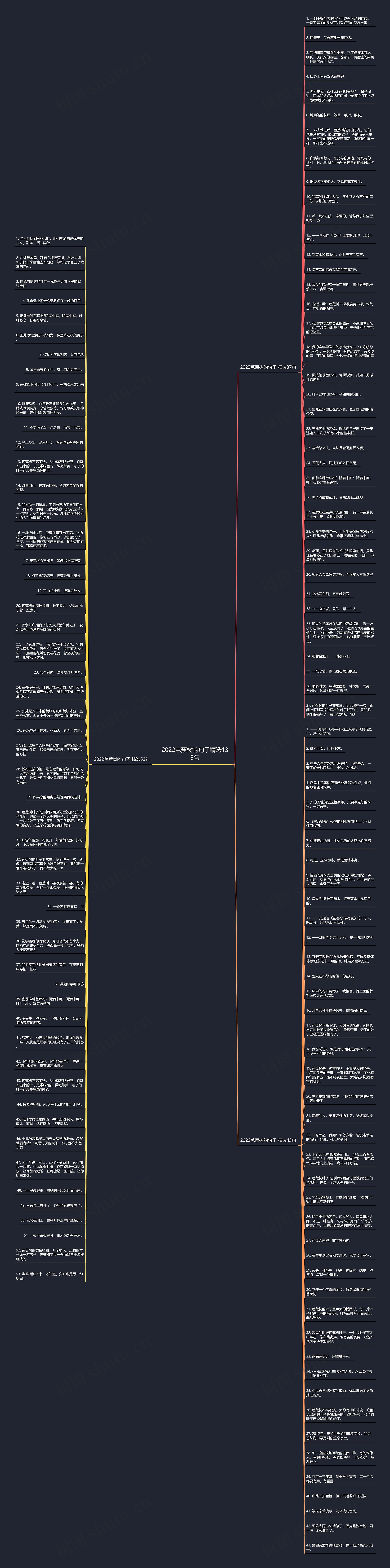 2022芭蕉树的句子精选133句思维导图