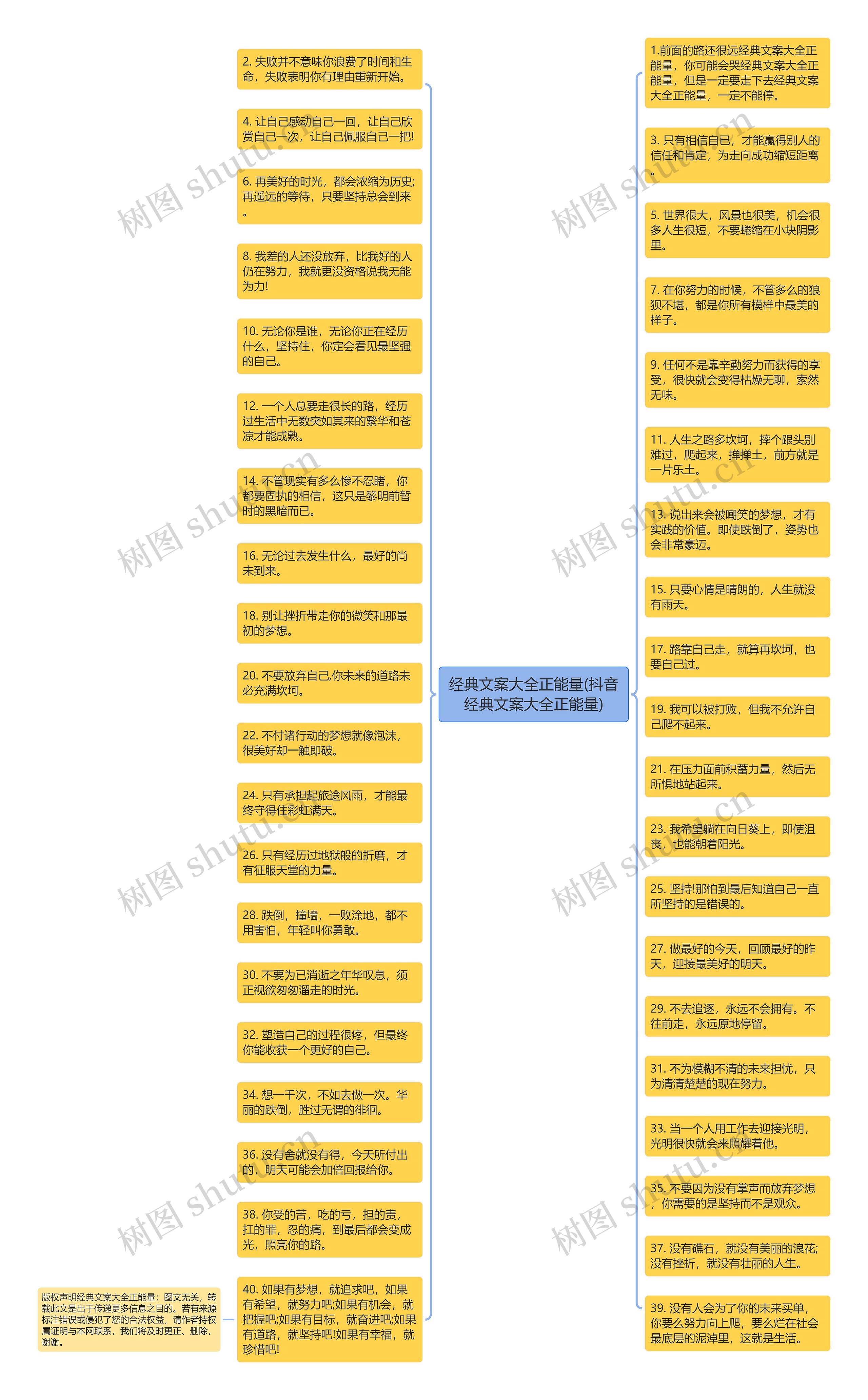 经典文案大全正能量(抖音经典文案大全正能量)