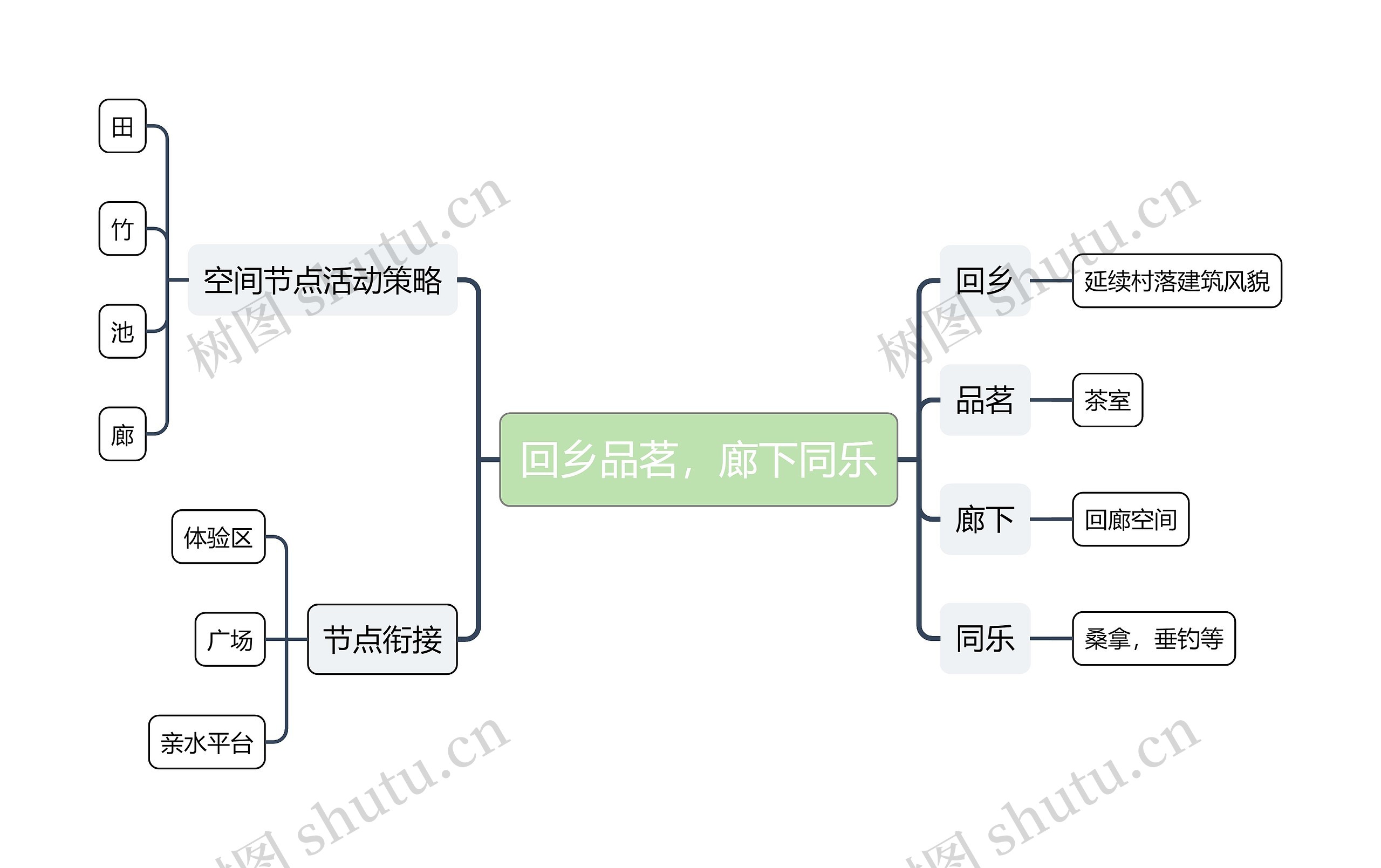 回乡品茗，廊下同乐