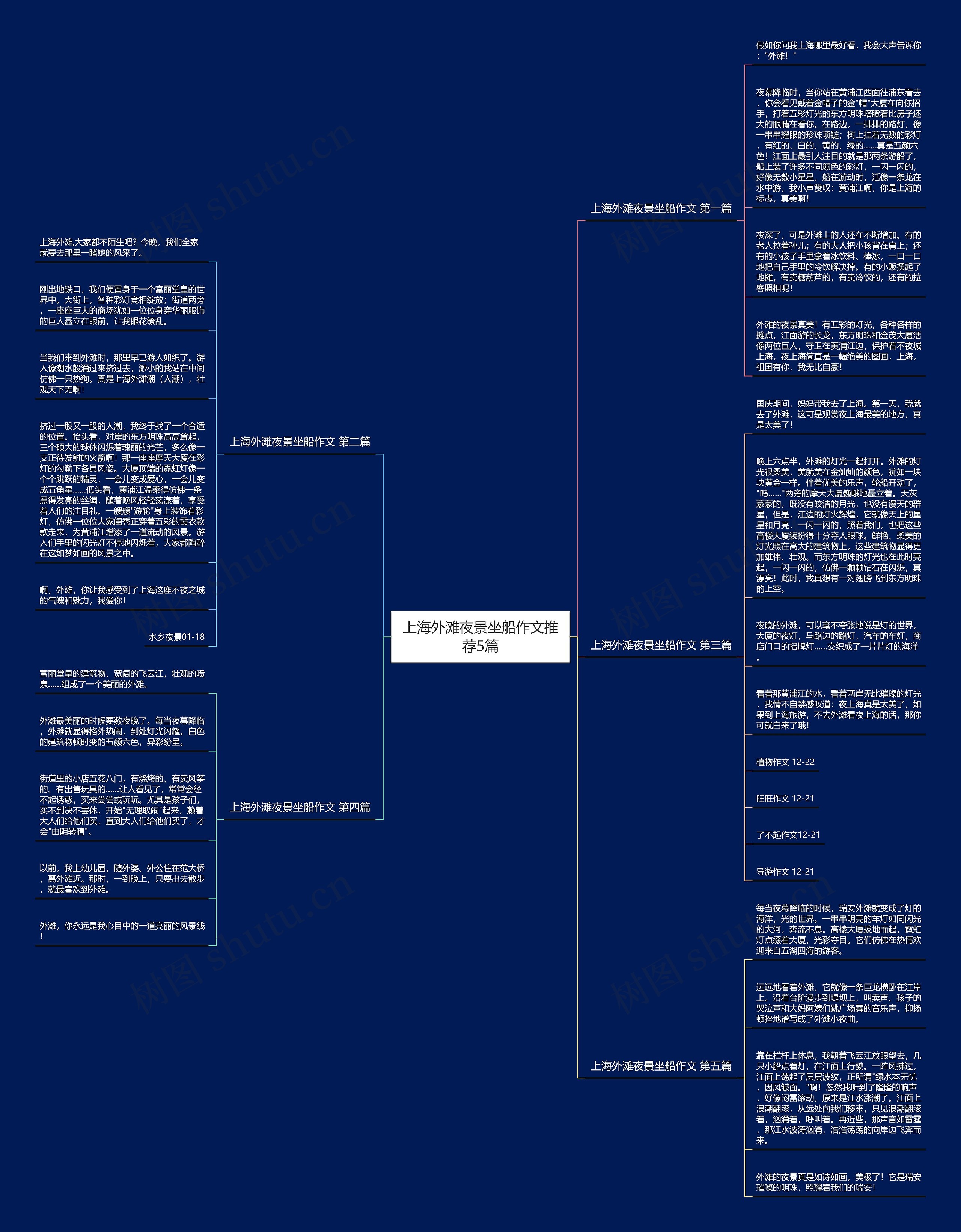 上海外滩夜景坐船作文推荐5篇思维导图