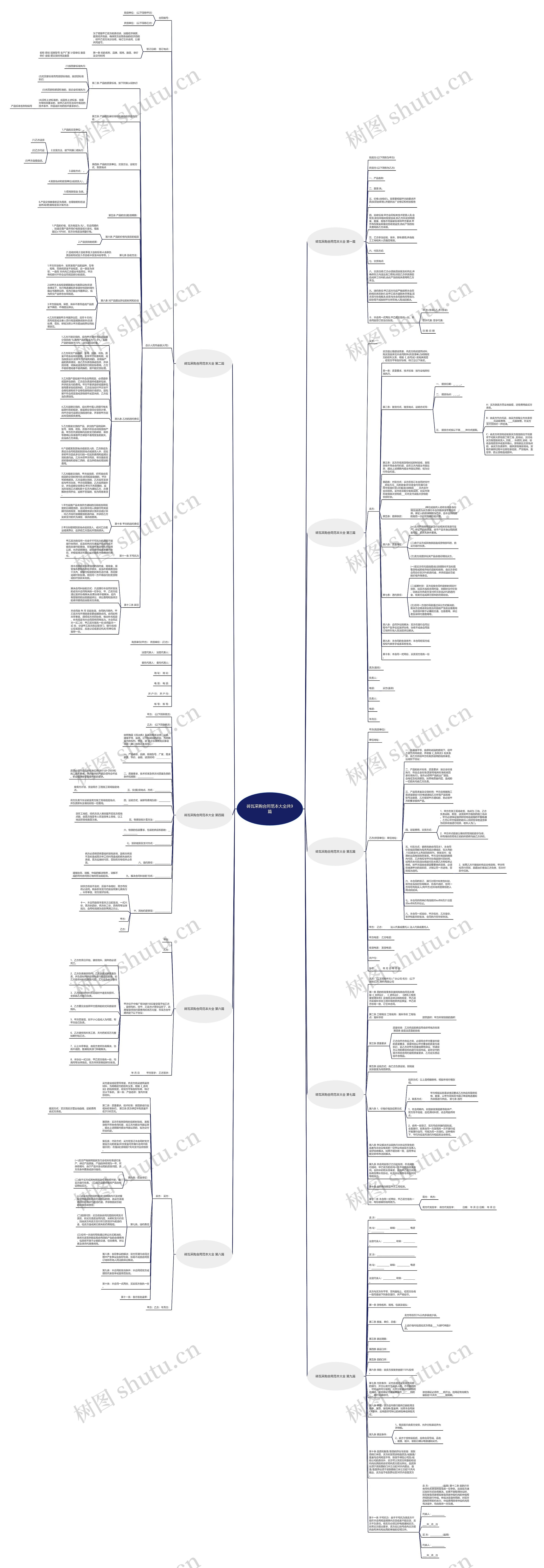 砖瓦采购合同范本大全共9篇思维导图