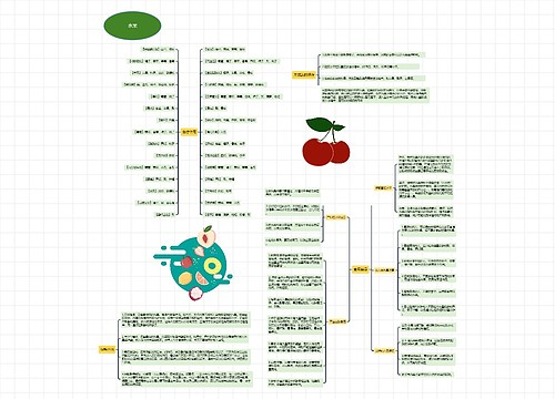 ﻿水果思维导图