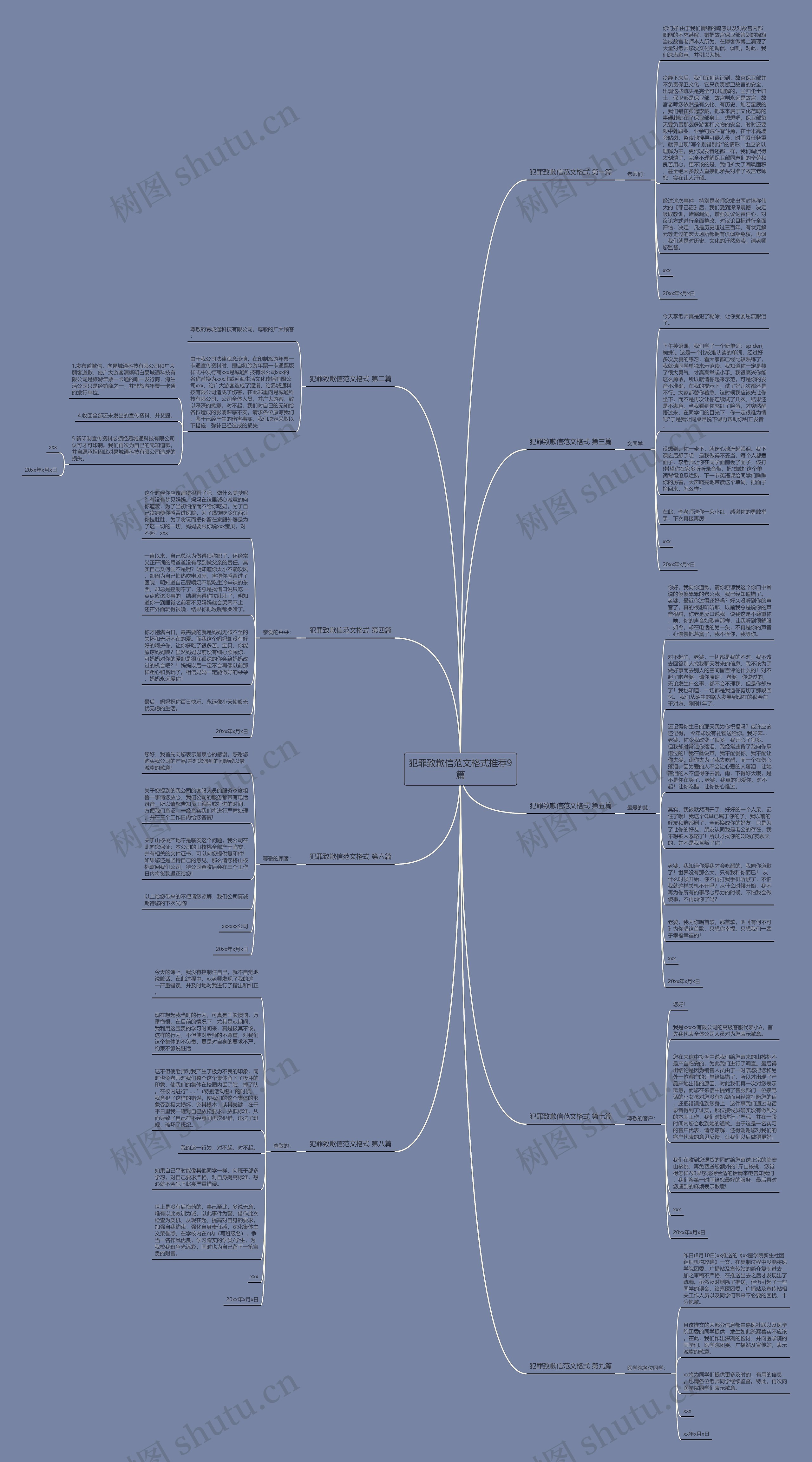 犯罪致歉信范文格式推荐9篇思维导图