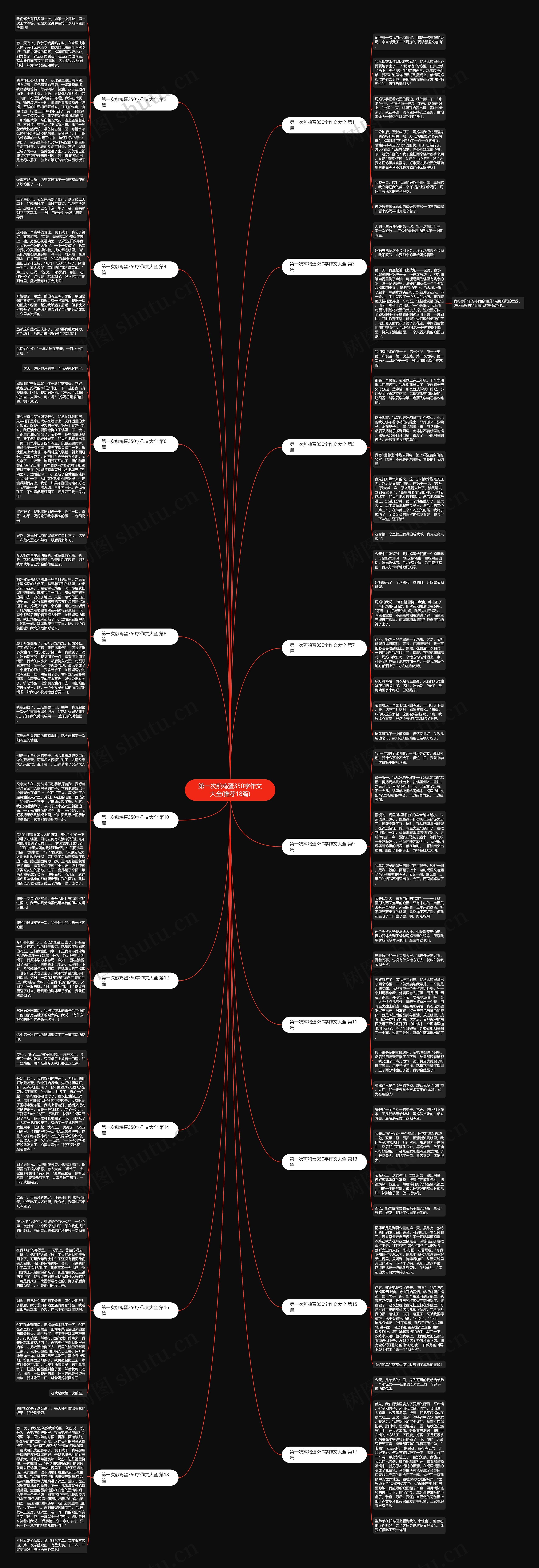 第一次煎鸡蛋350字作文大全(推荐18篇)思维导图