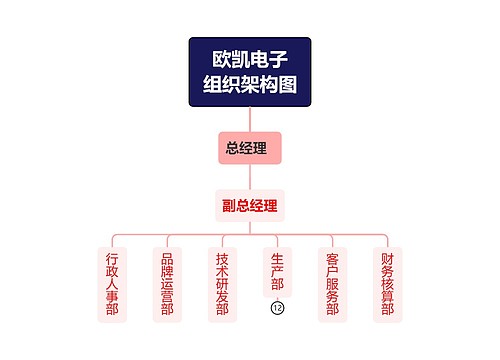 欧凯电子组织架构图