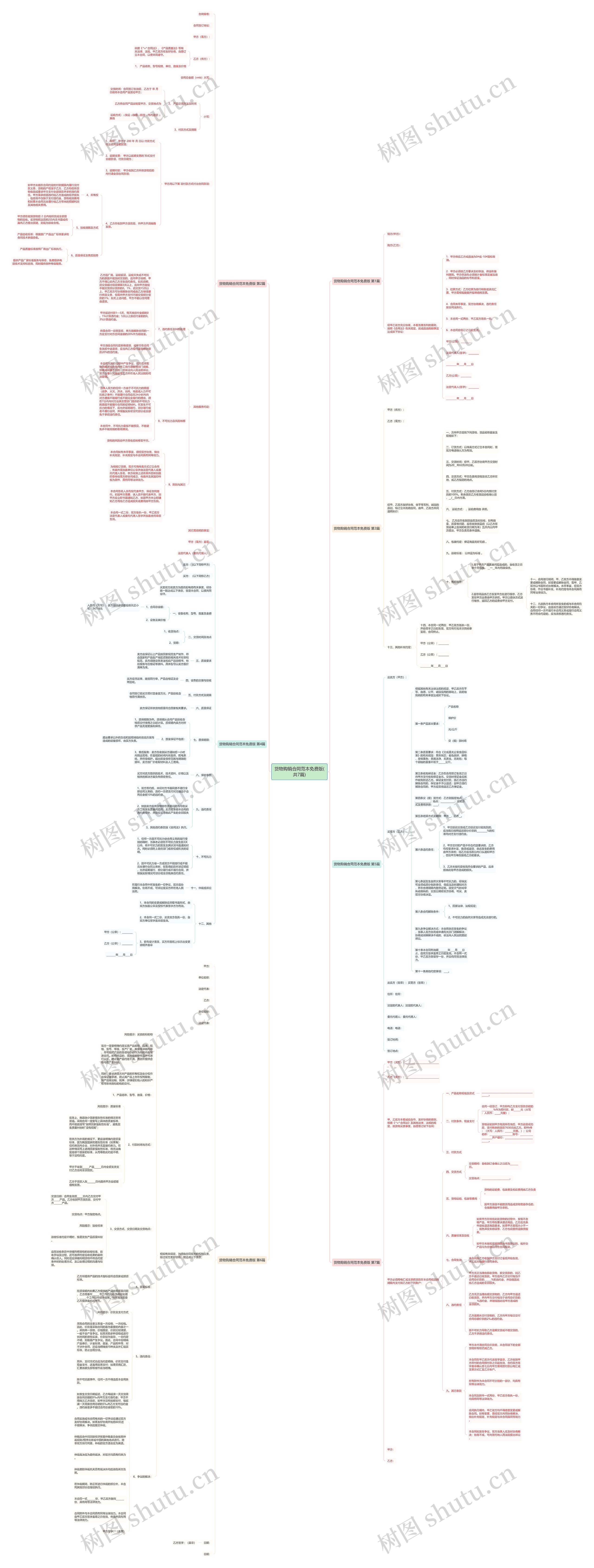 货物购销合同范本免费版(共7篇)思维导图